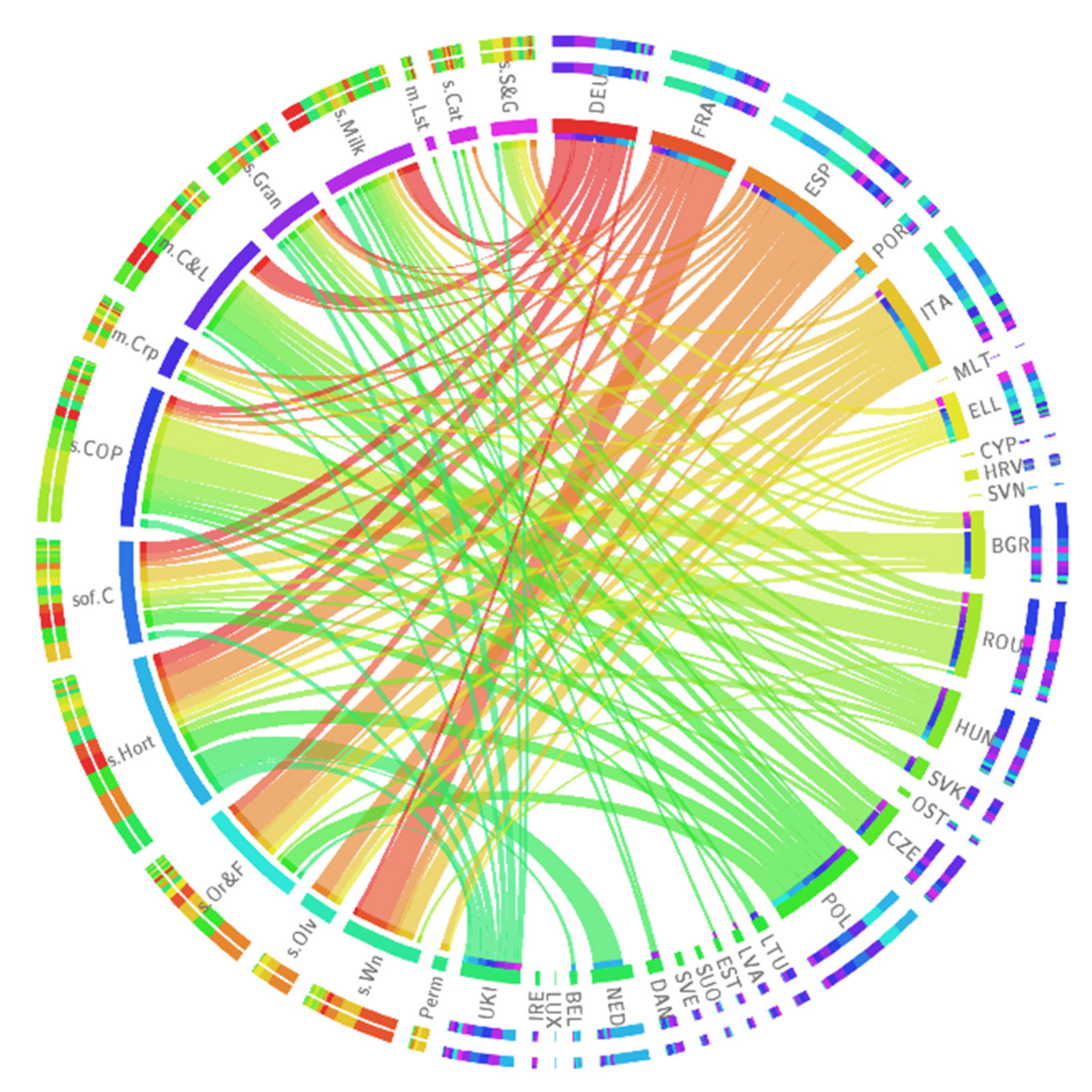 Sustainability 13 10080 g006