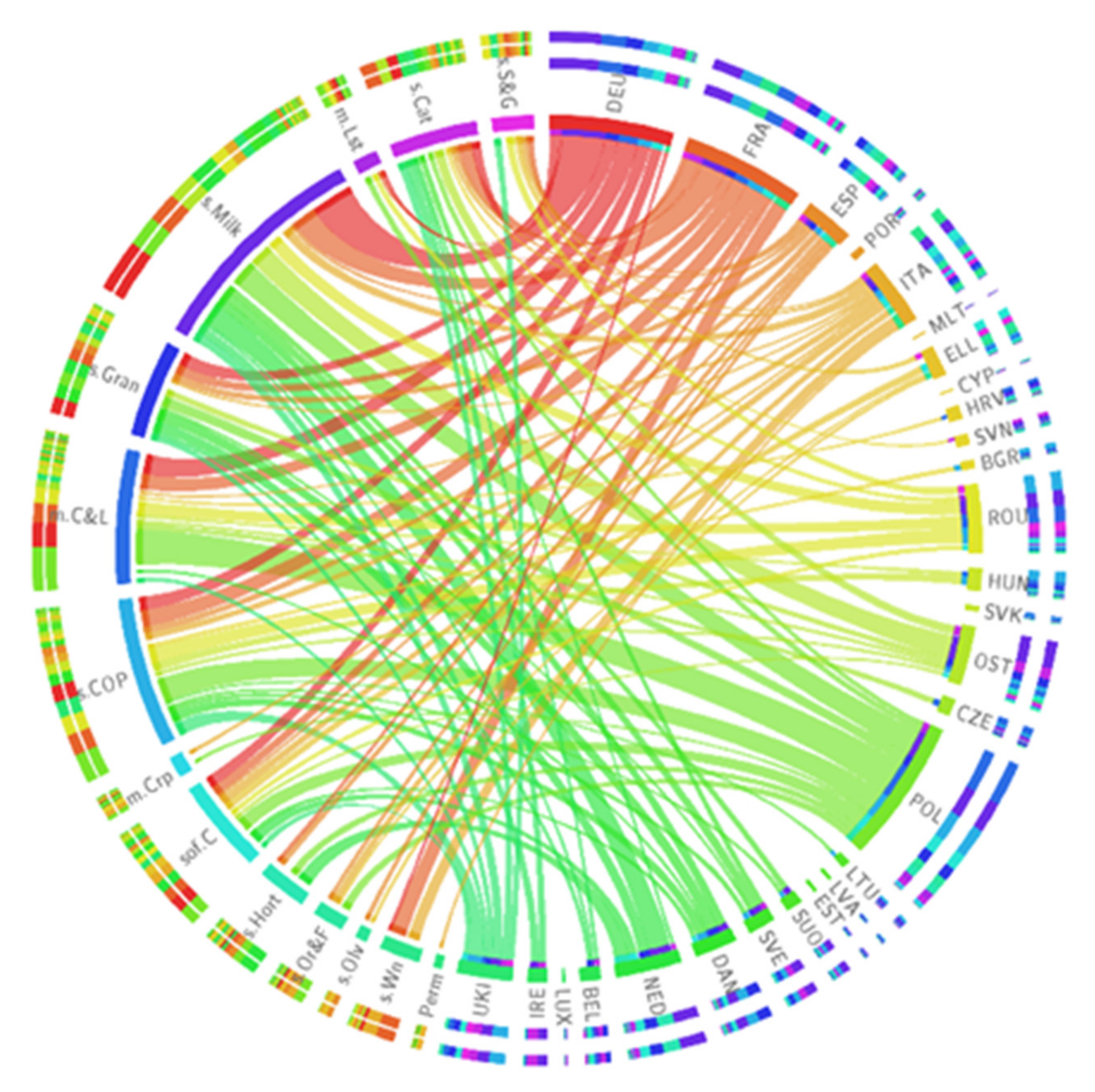Sustainability 13 10080 g007