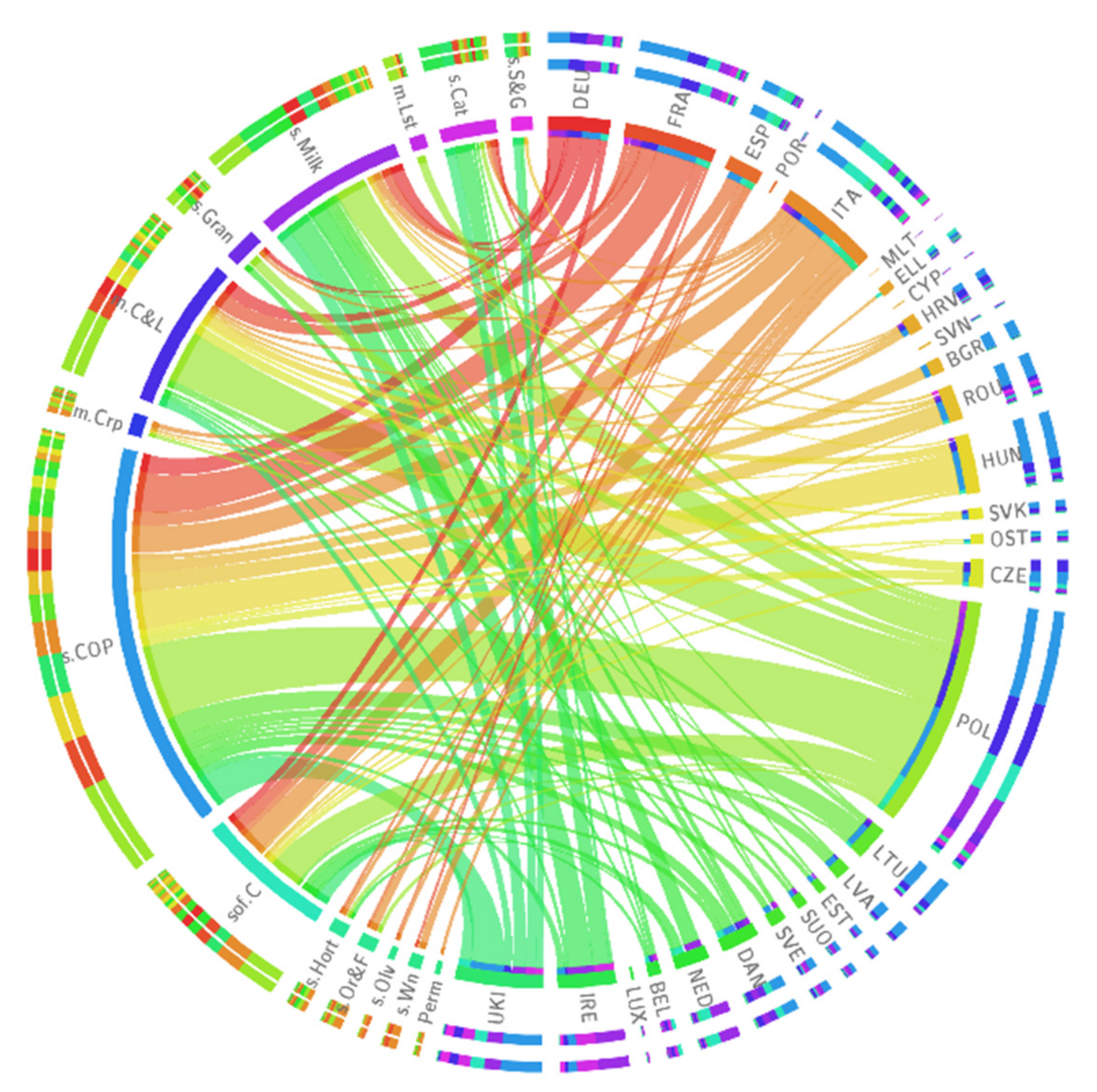 Sustainability 13 10080 g008