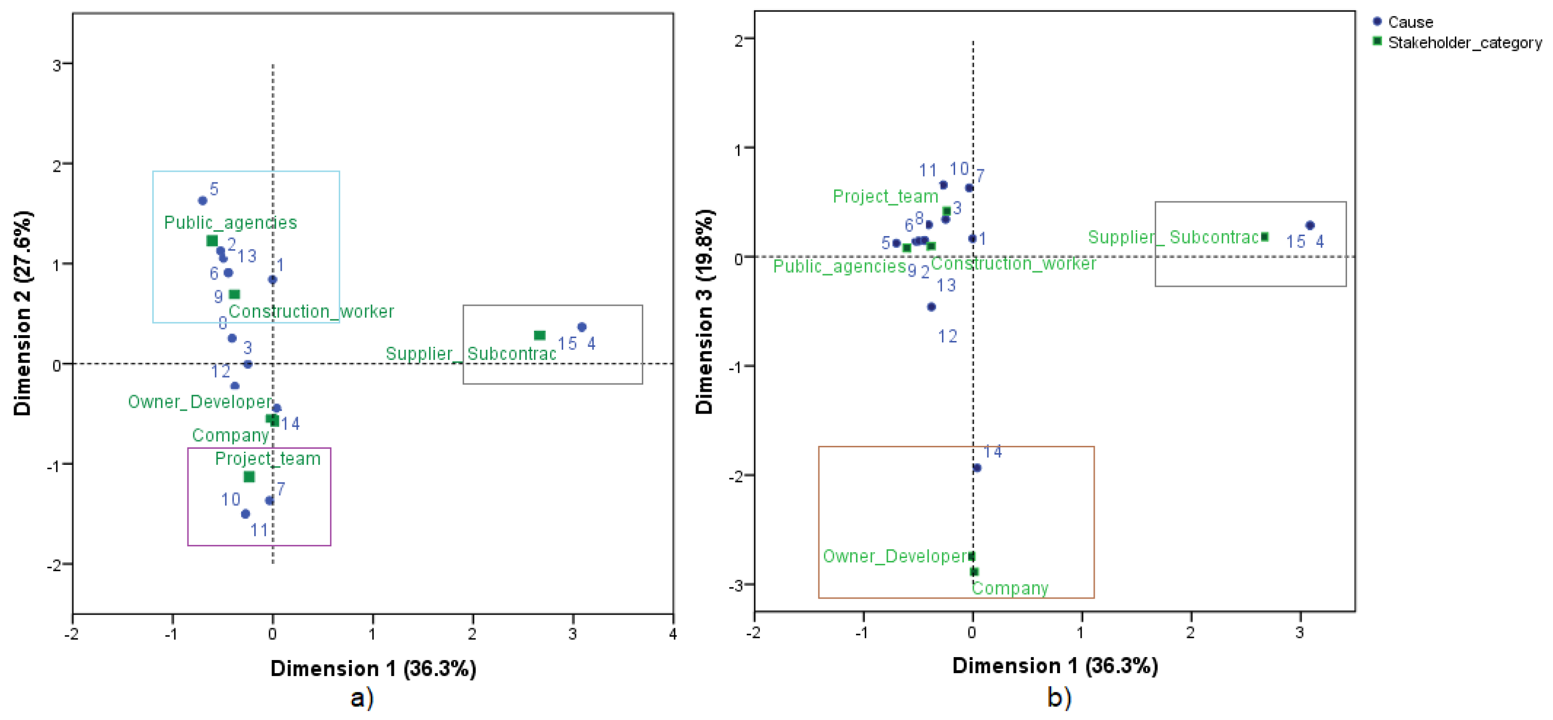 Sustainability 13 10082 g002 Sustainability 13 10082 g002