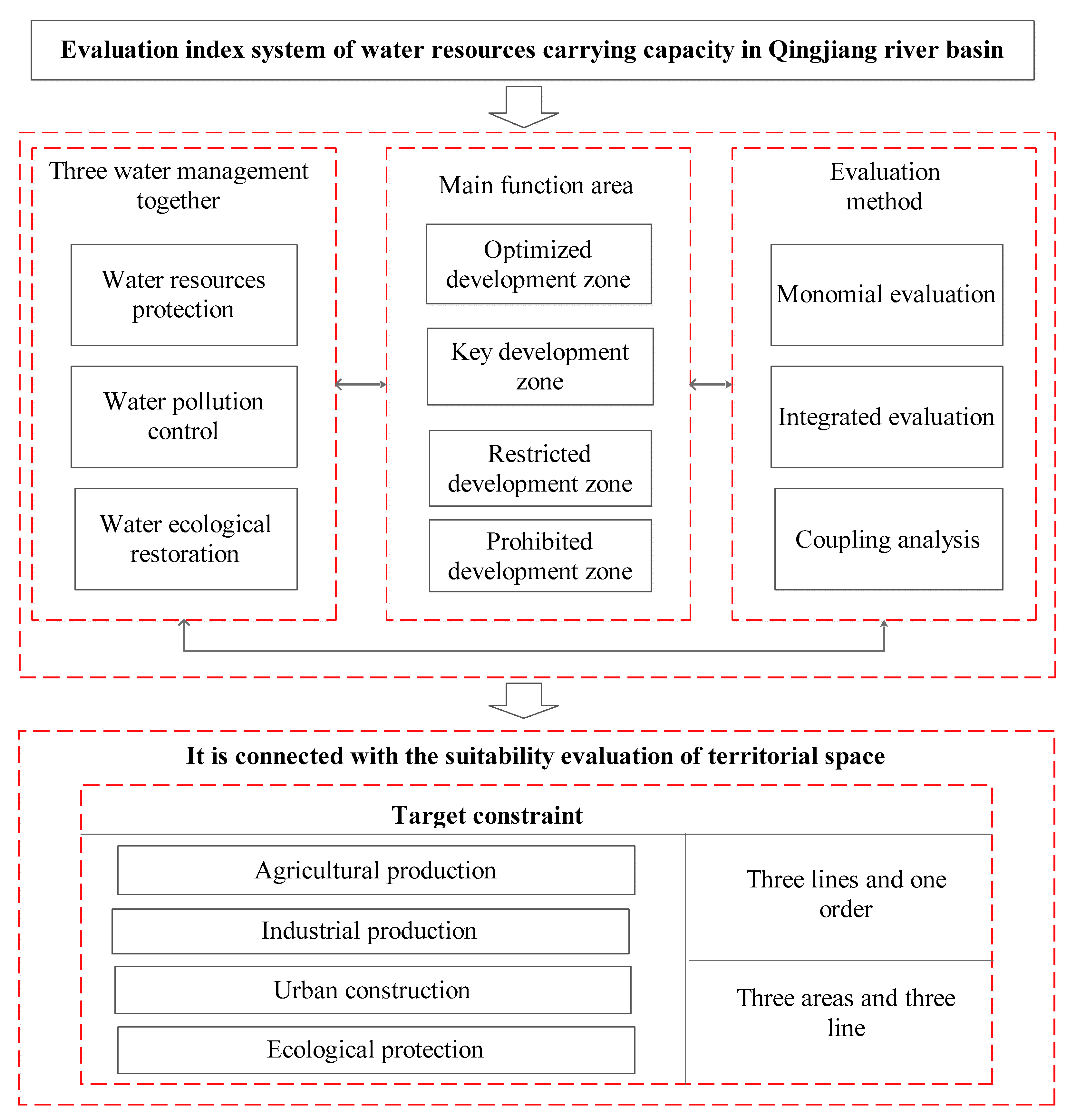 Sustainability 13 10091 g003
