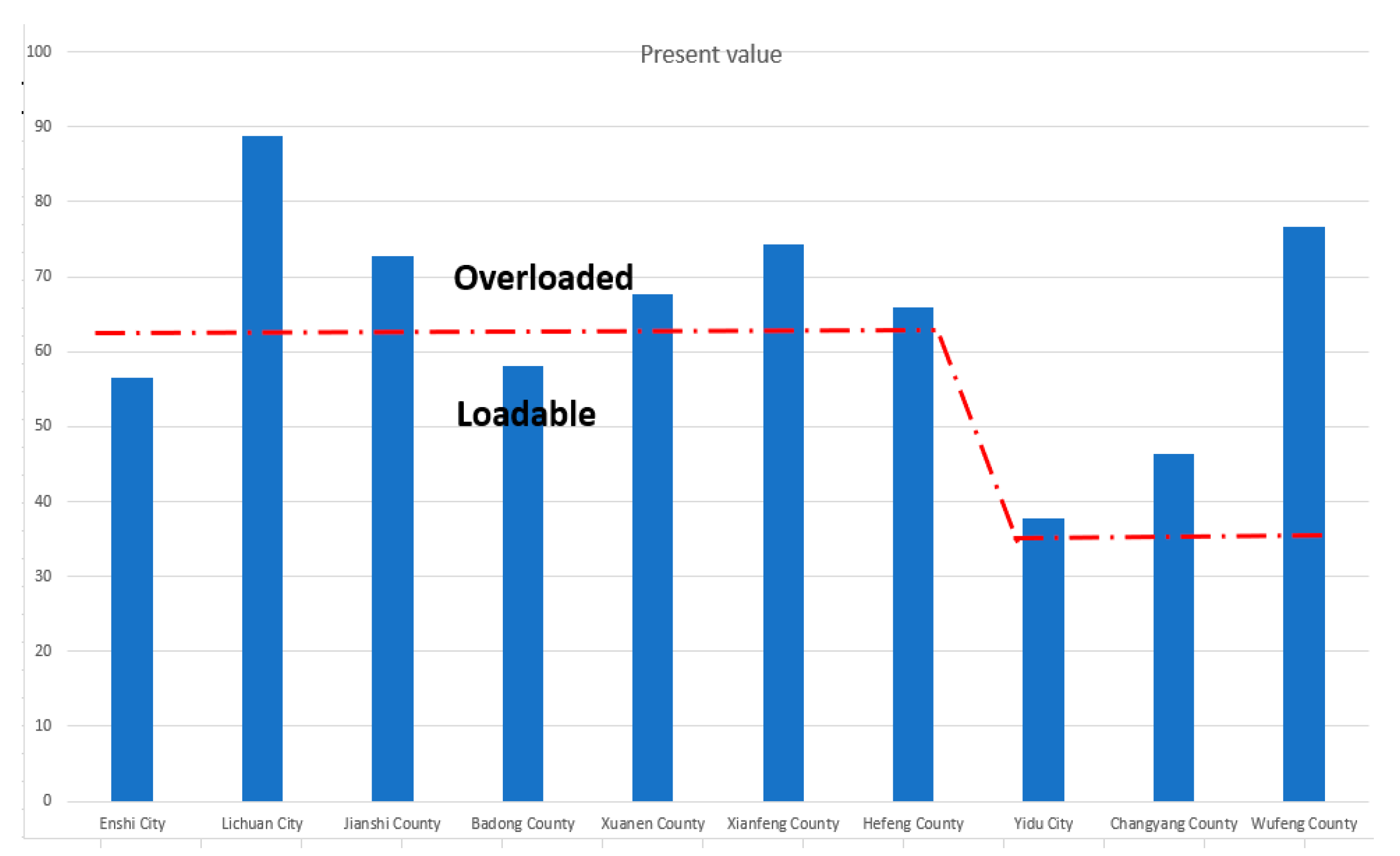 Sustainability 13 10091 g006