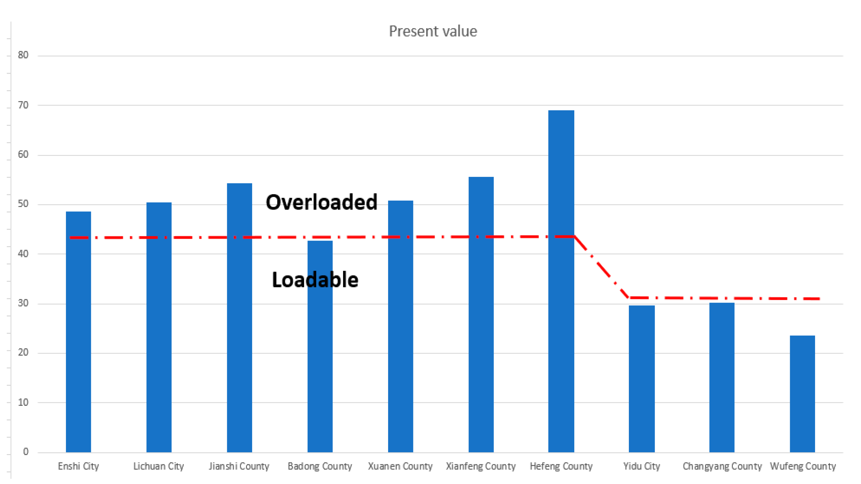 Sustainability 13 10091 g007
