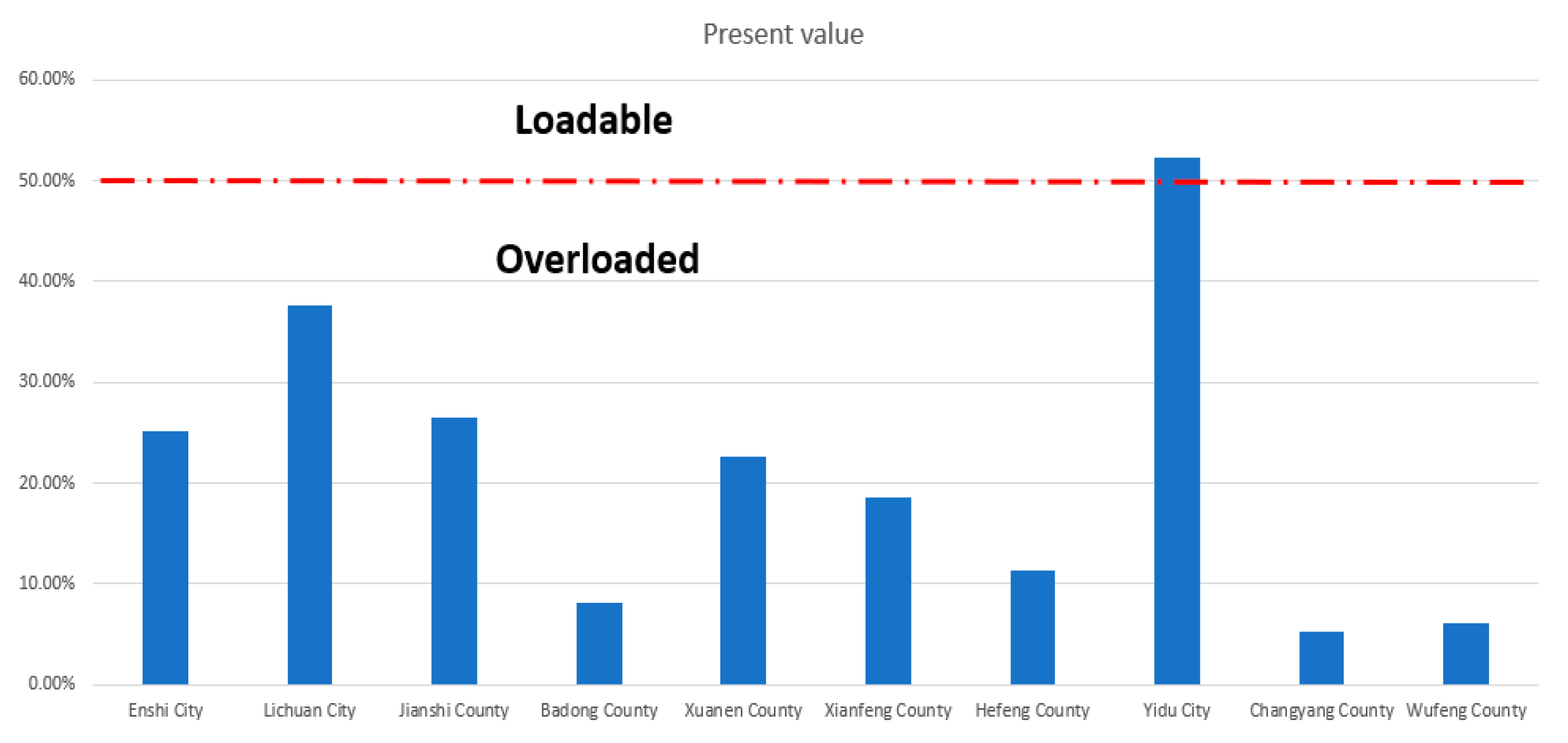 Sustainability 13 10091 g008