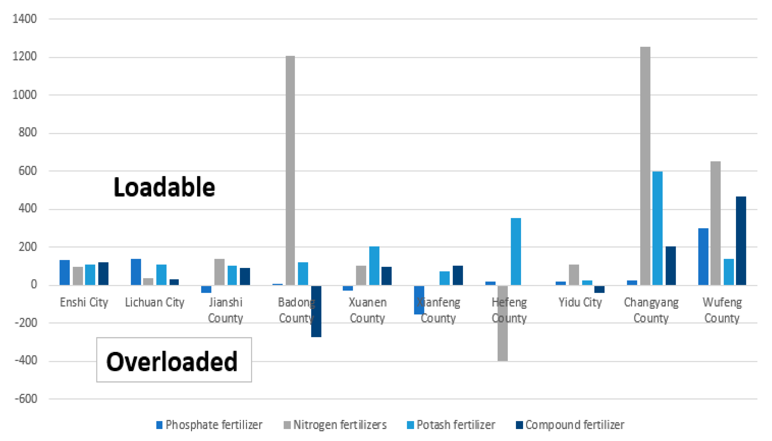 Sustainability 13 10091 g010