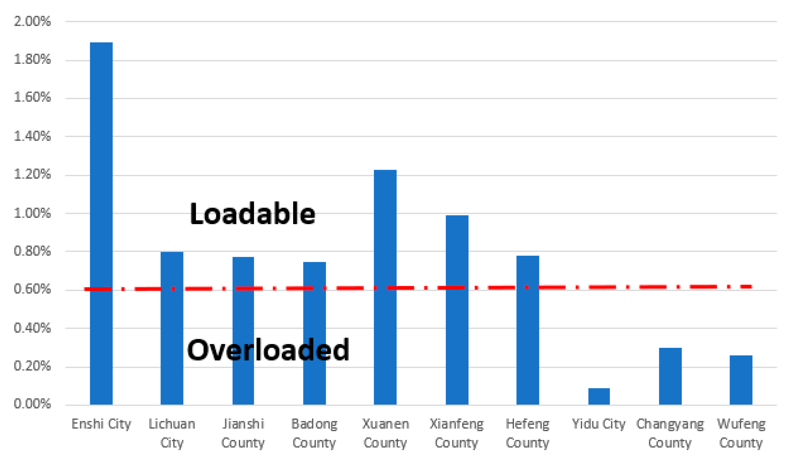 Sustainability 13 10091 g012