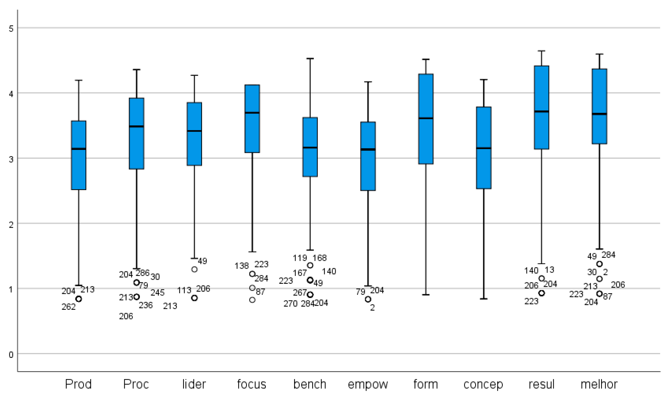 Sustainability 13 10095 g003