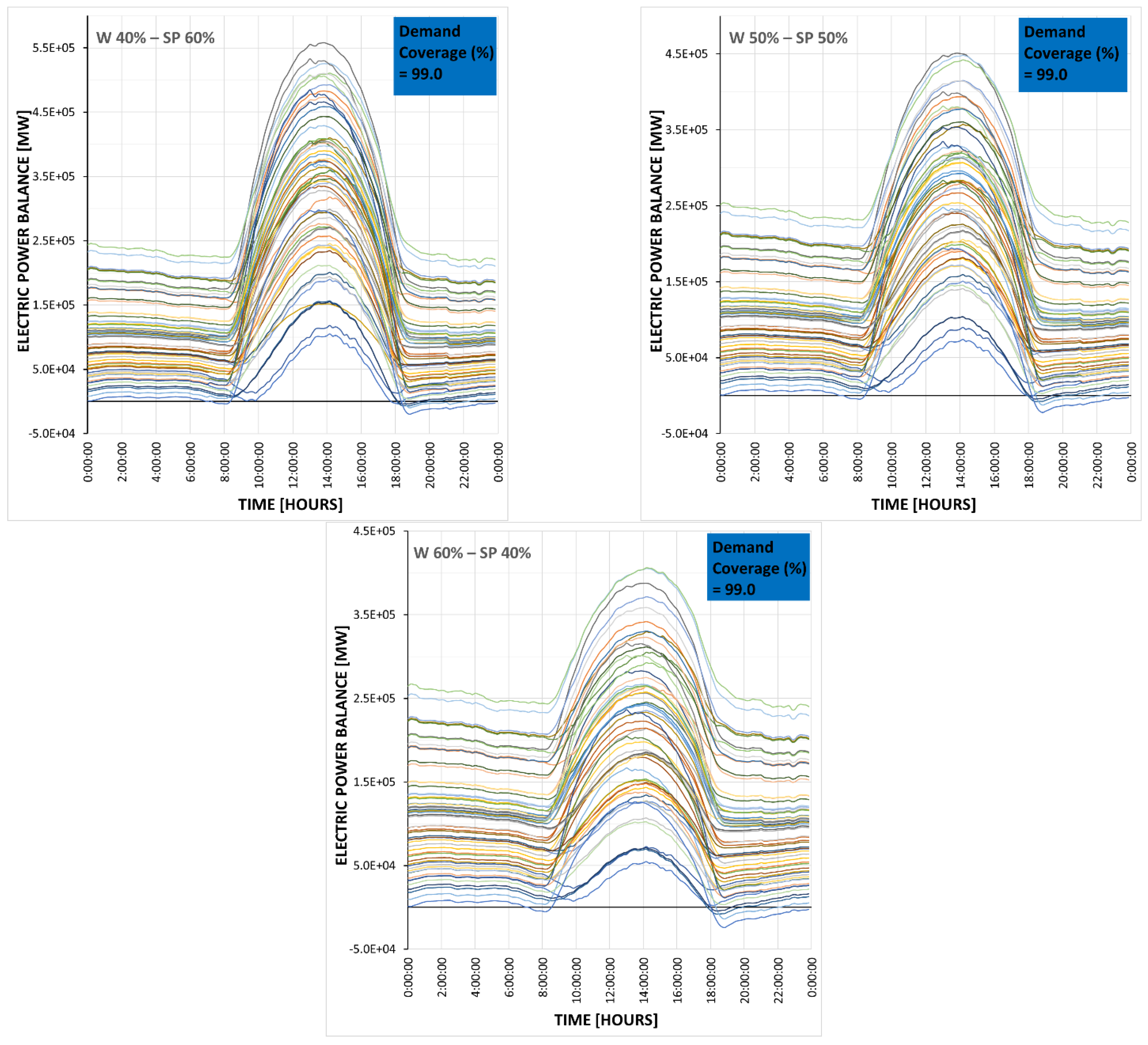 Sustainability 13 10098 g014 Sustainability 13 10098 g014
