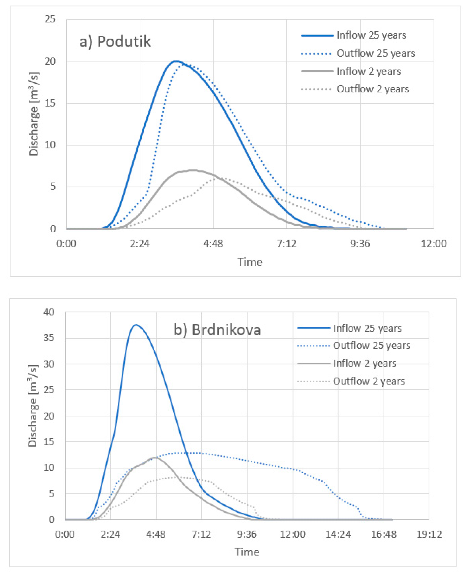 Sustainability 13 10099 g006