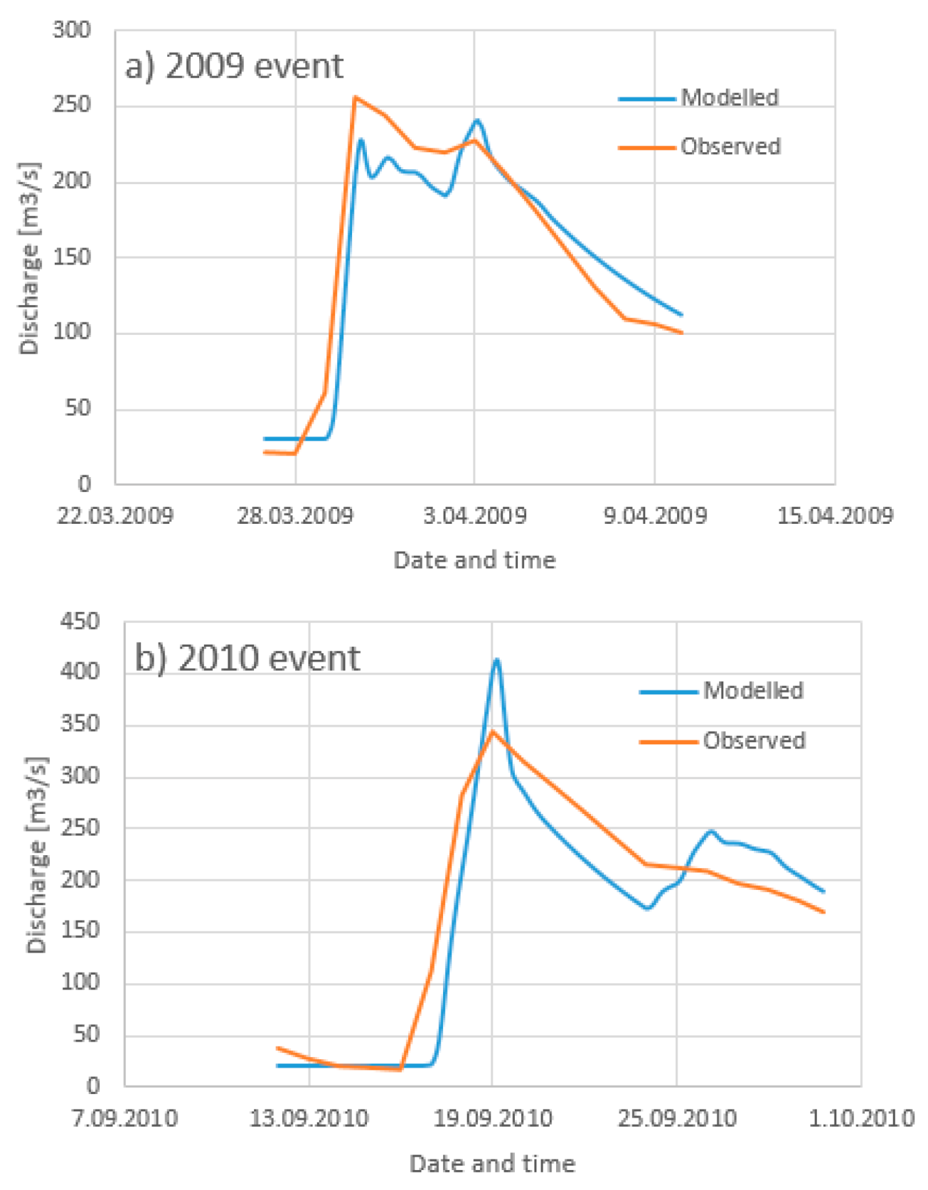 Sustainability 13 10099 g007