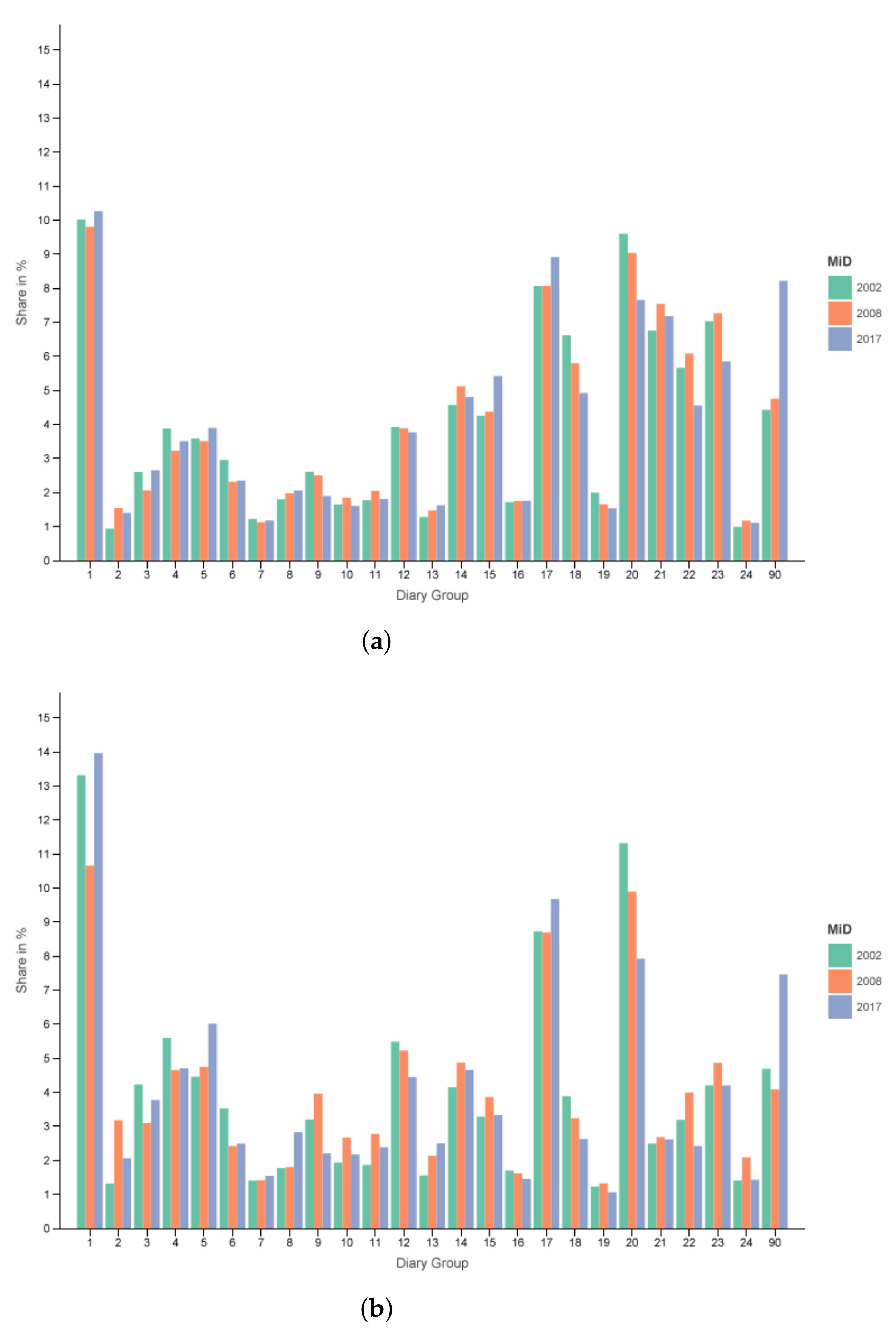 Sustainability 13 10101 g003