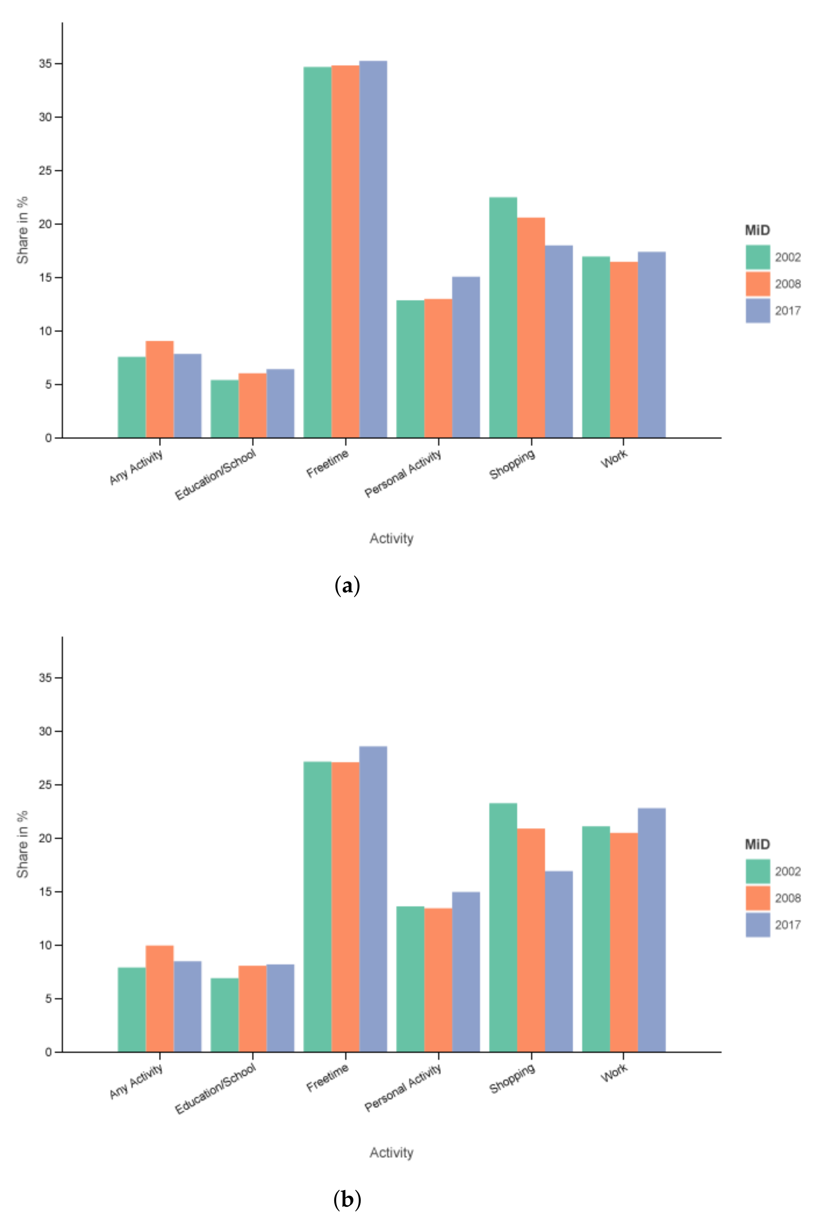 Sustainability 13 10101 g004