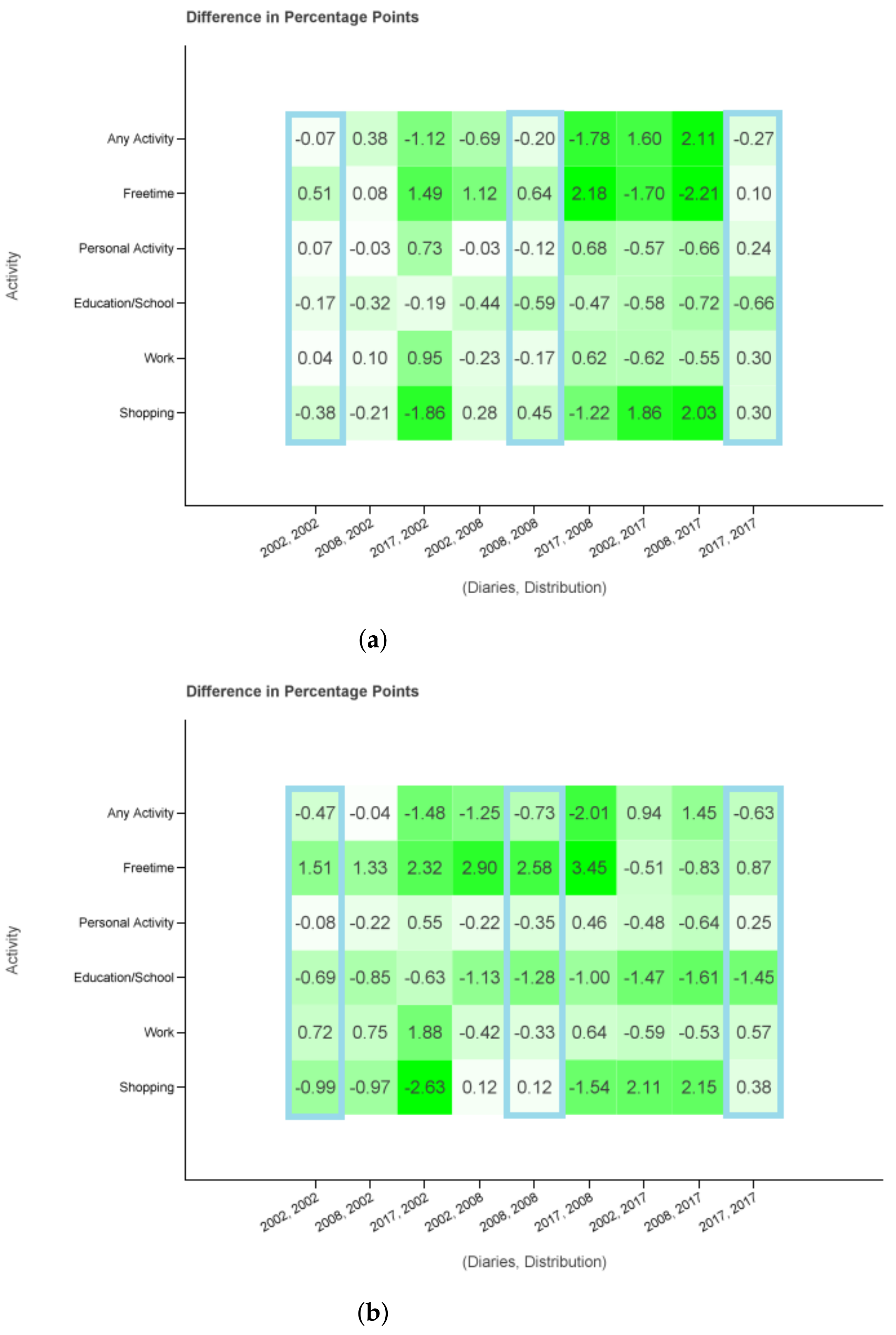 Sustainability 13 10101 g005