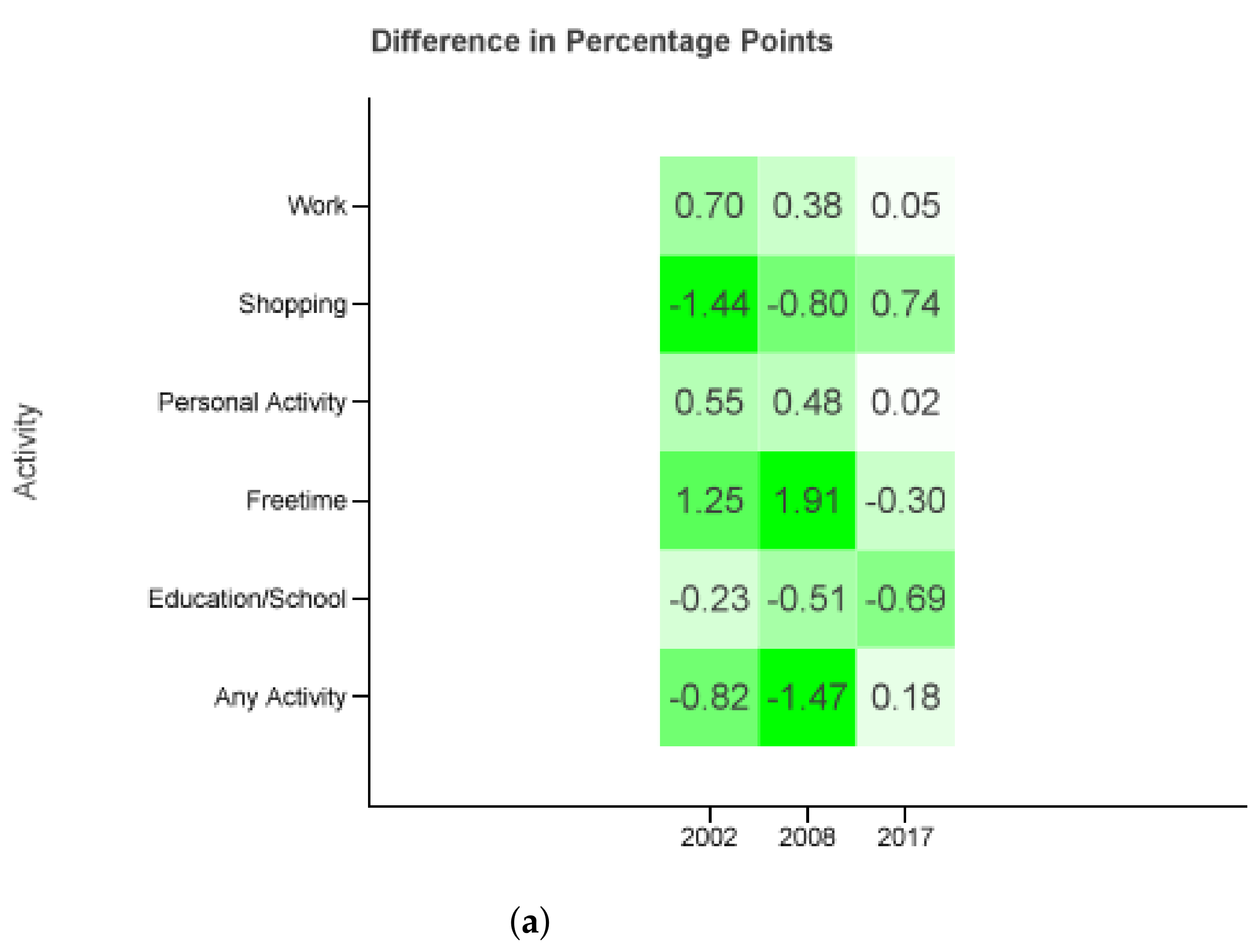 Sustainability 13 10101 g006a