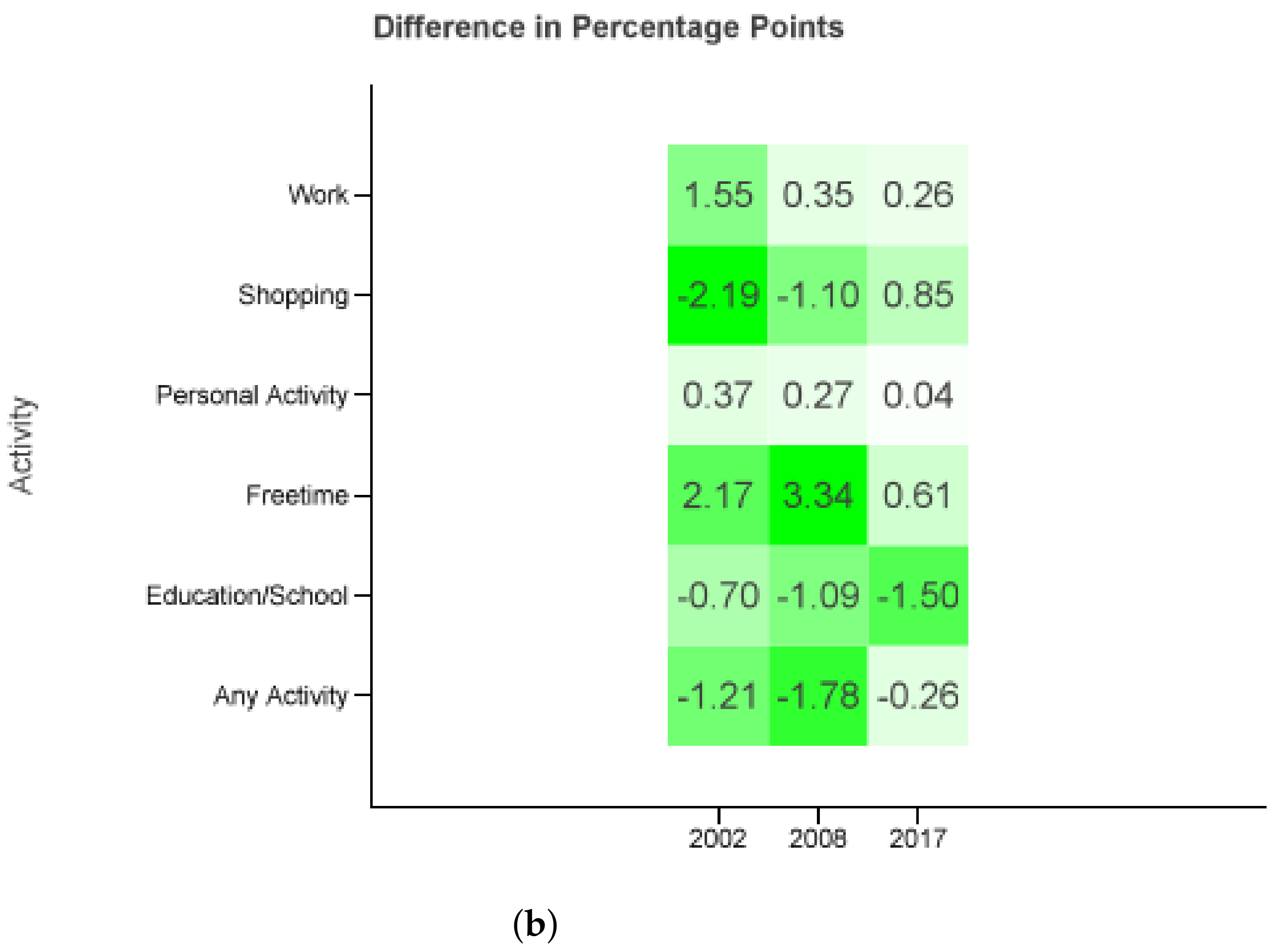 Sustainability 13 10101 g006b