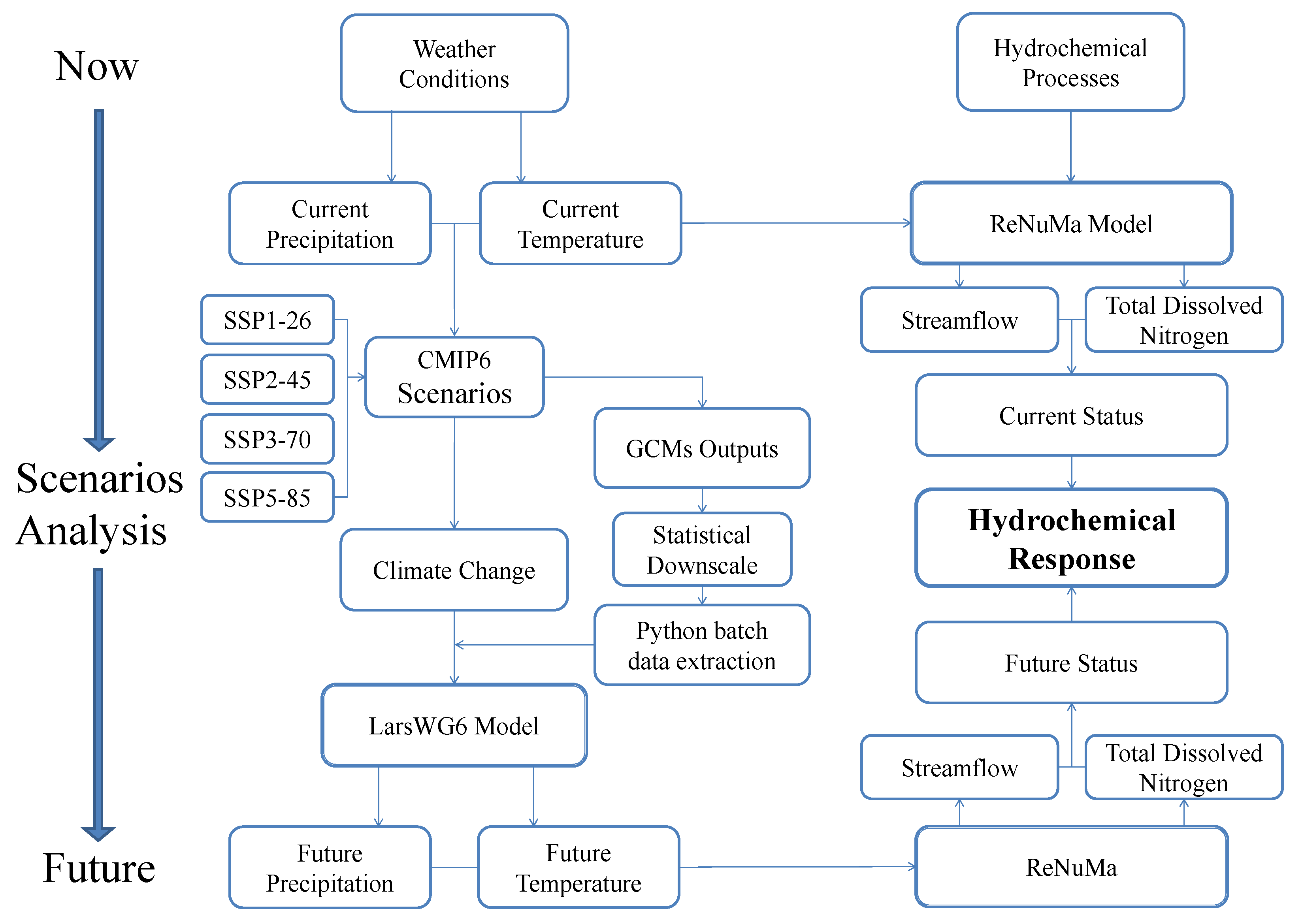 Sustainability 13 10102 g003