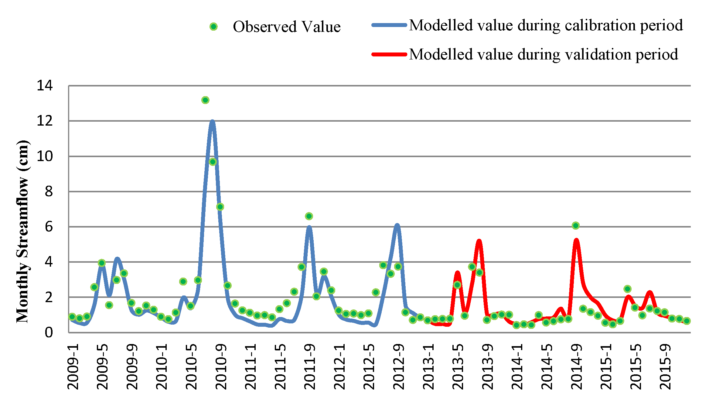 Sustainability 13 10102 g005