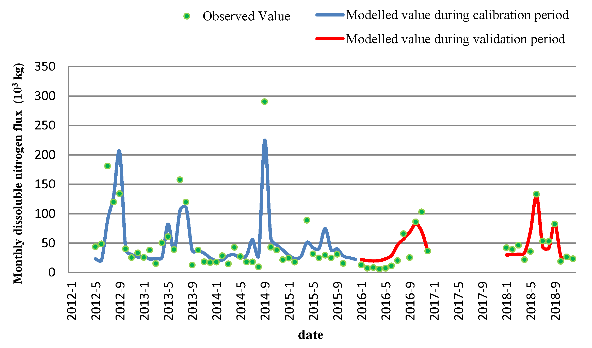 Sustainability 13 10102 g006