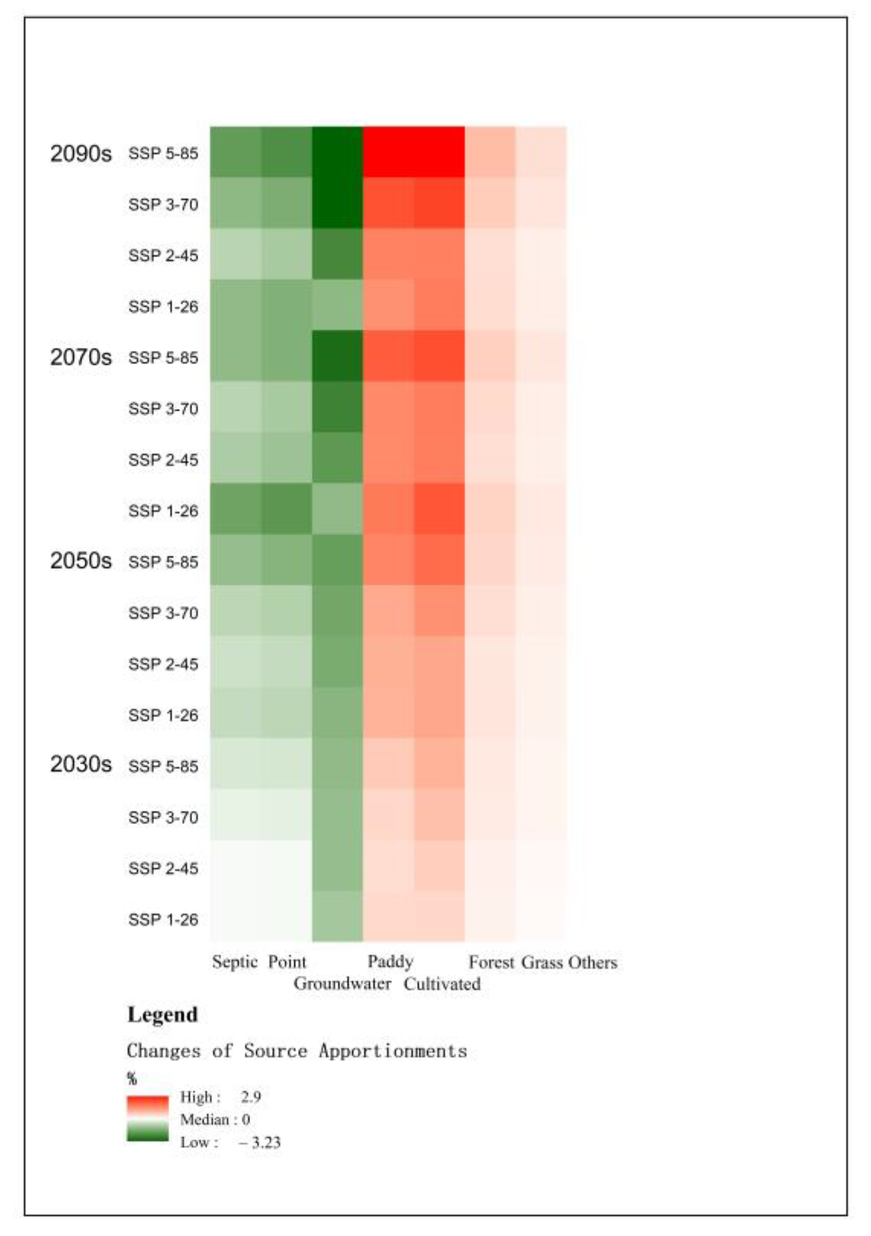 Sustainability 13 10102 g012