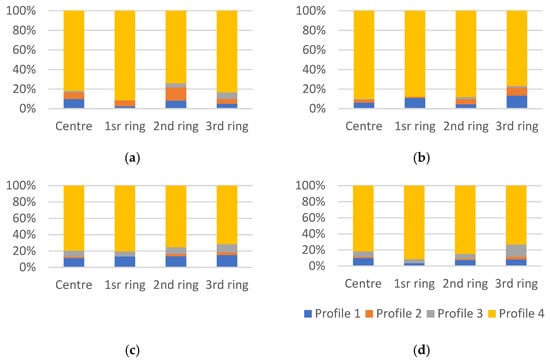 Sustainability 13 10104 g0a1