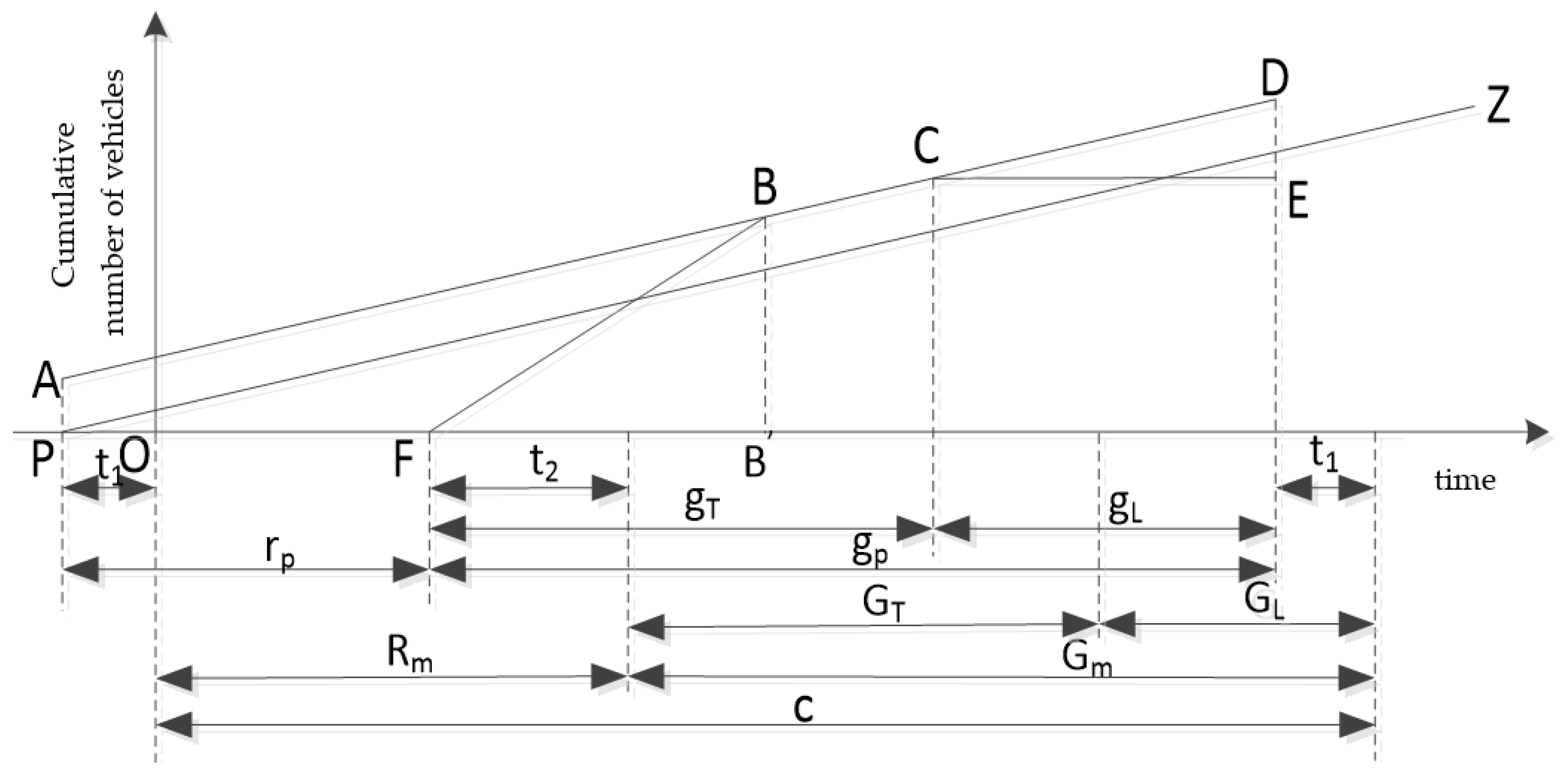 Sustainability 13 10109 g010