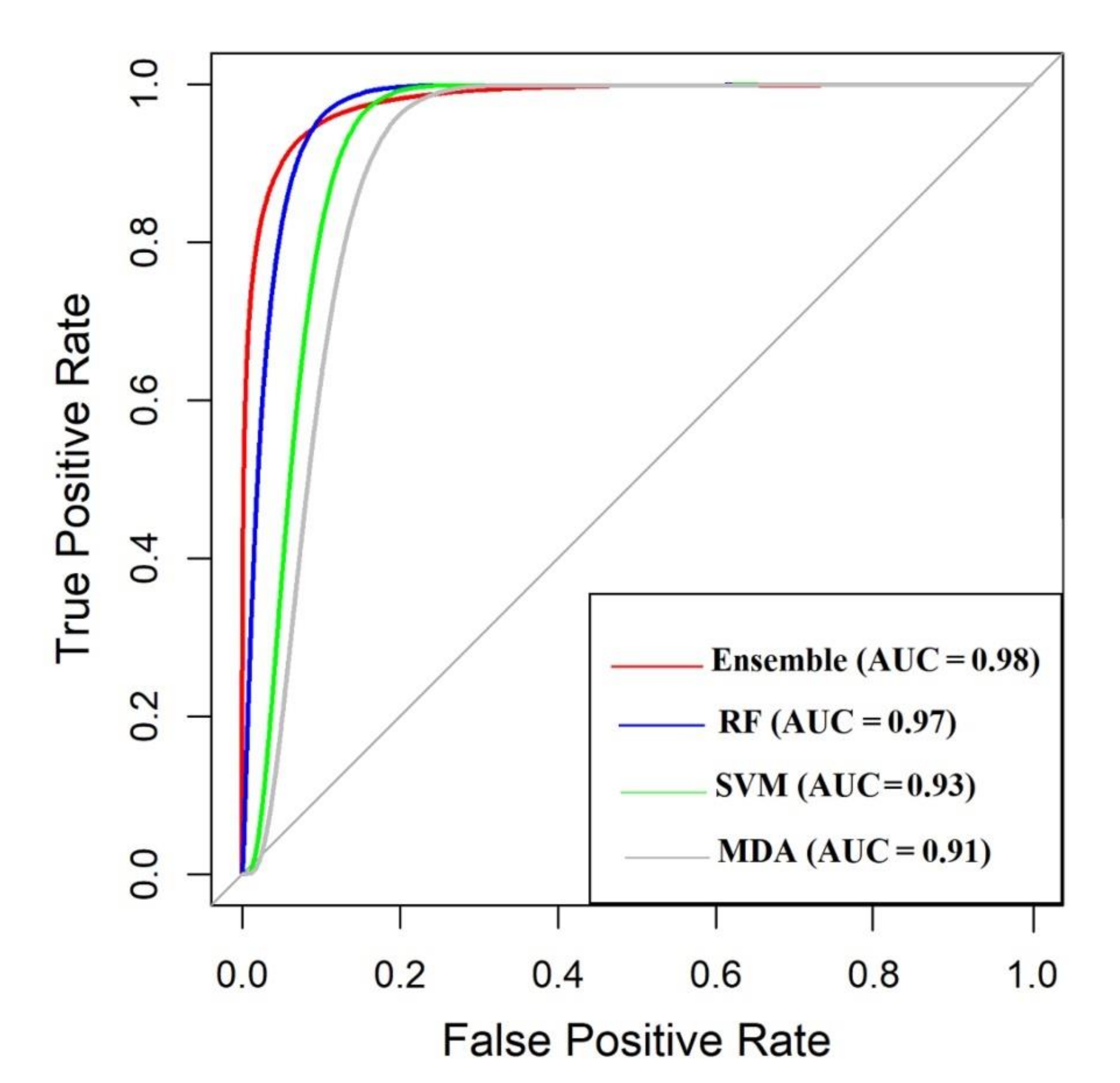 Sustainability 13 10110 g006