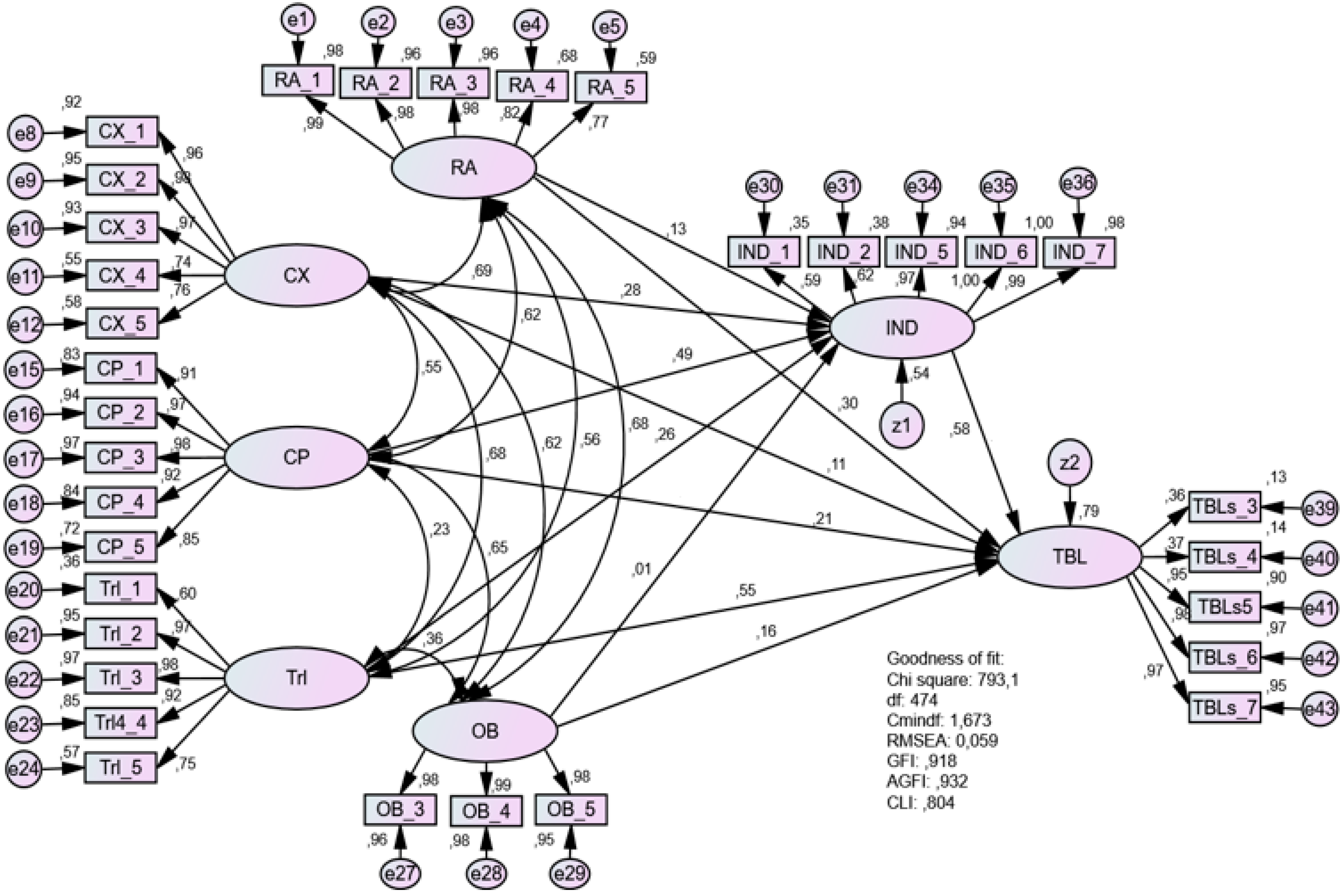 Sustainability 13 10115 g002