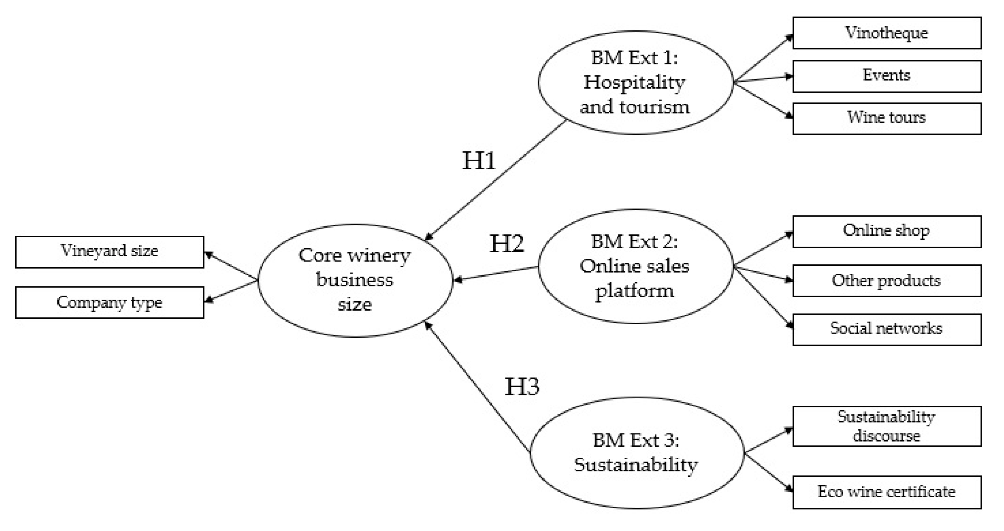 Sustainability 13 10117 g001