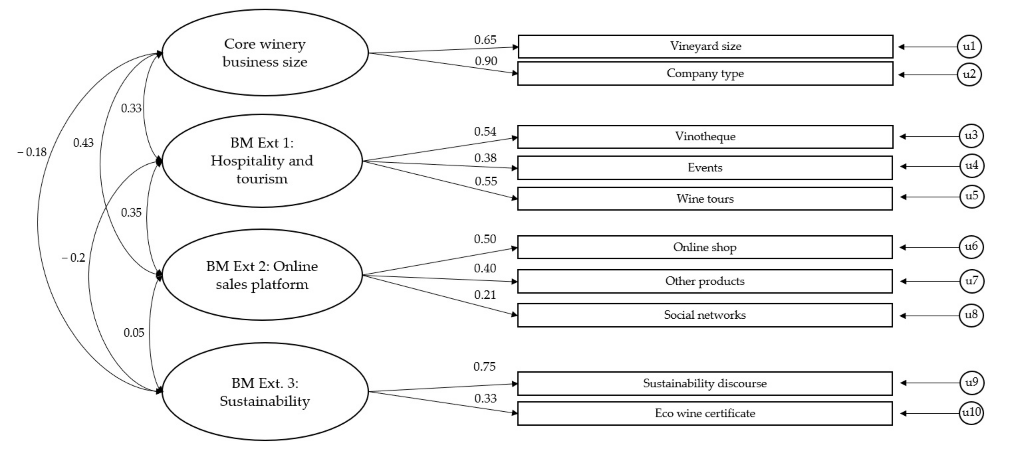 Sustainability 13 10117 g002