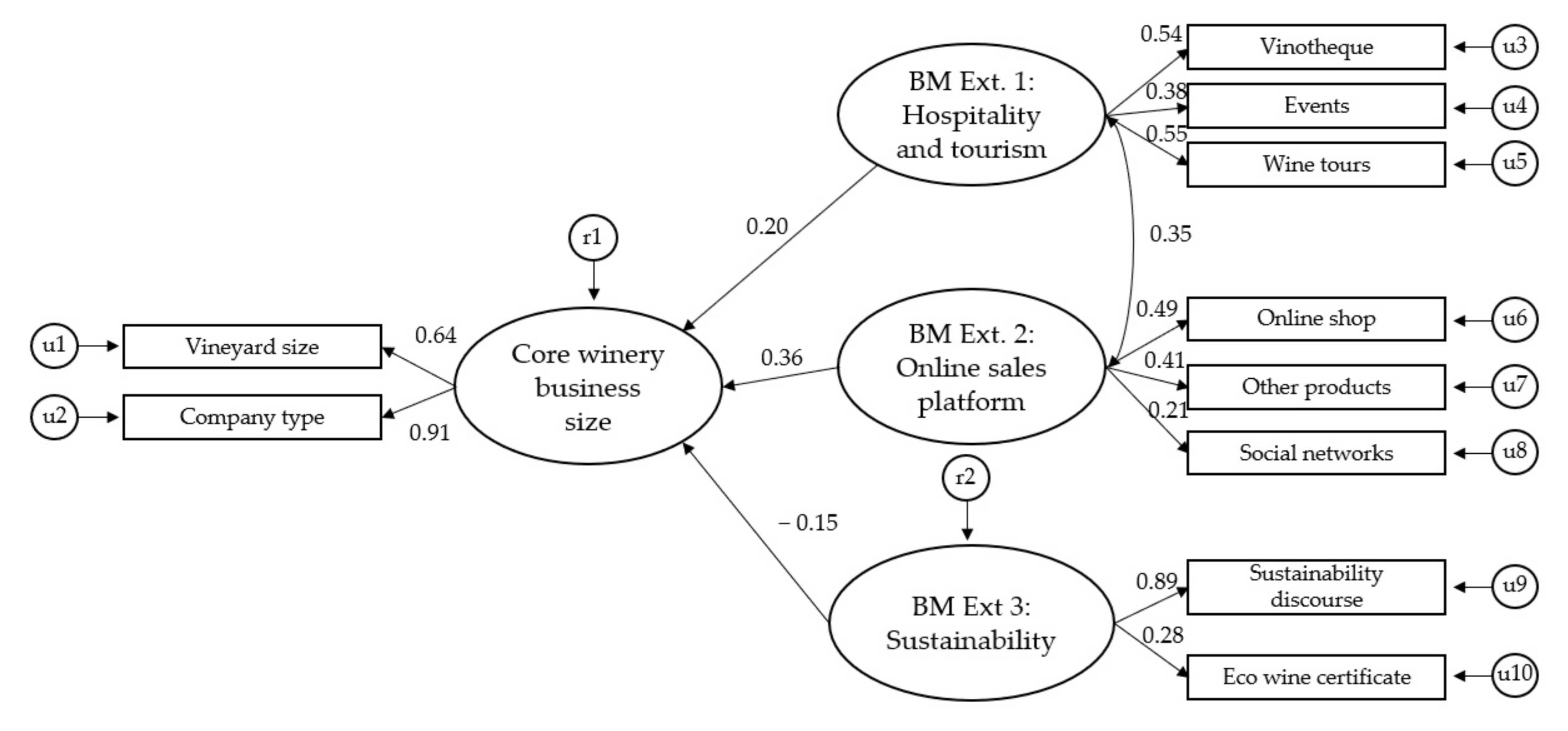 Sustainability 13 10117 g003