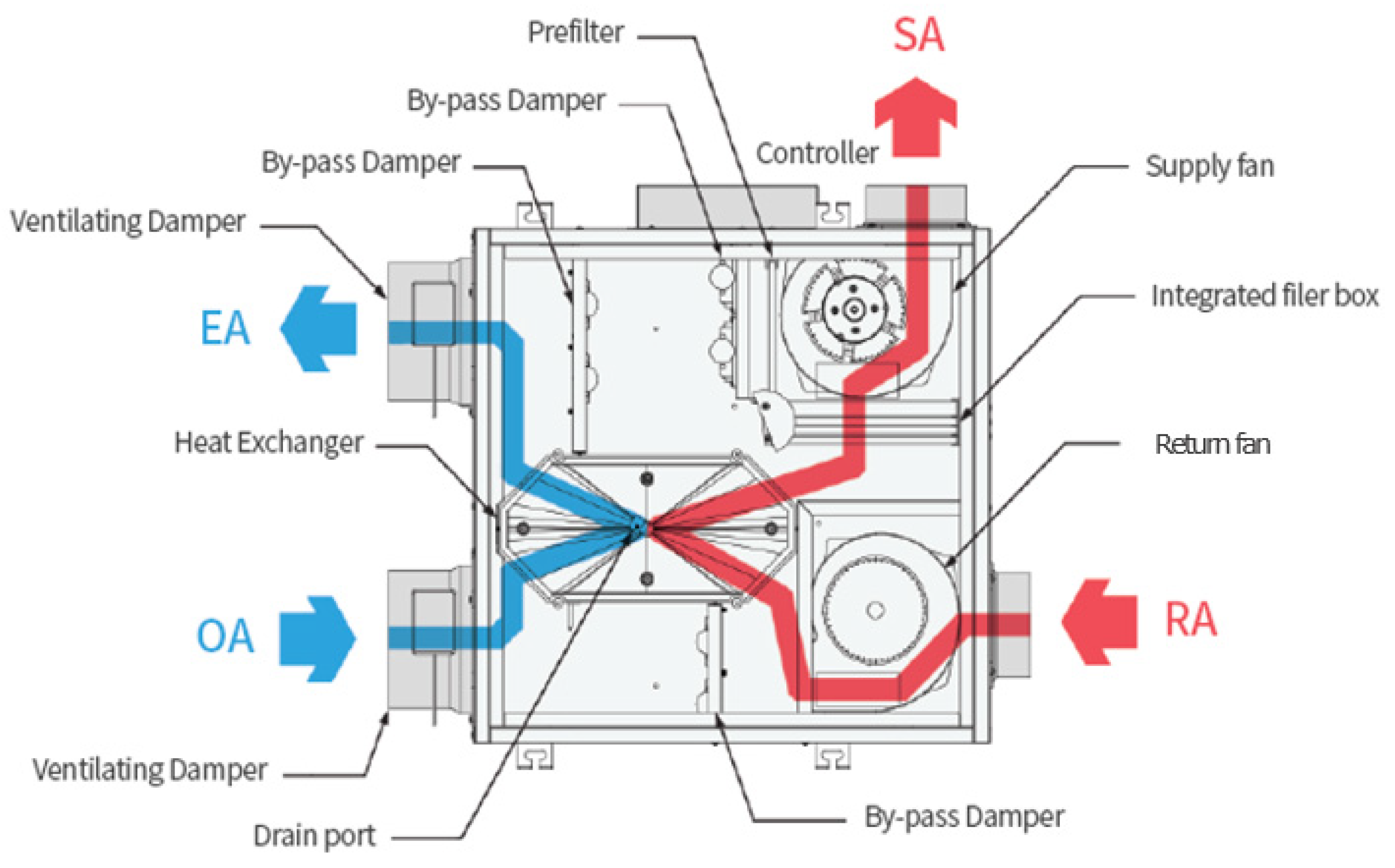 Sustainability 13 10119 g003