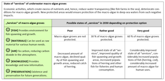 Sustainability 13 10121 g0a2 550