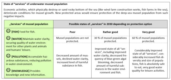 Sustainability 13 10121 g0a3 550