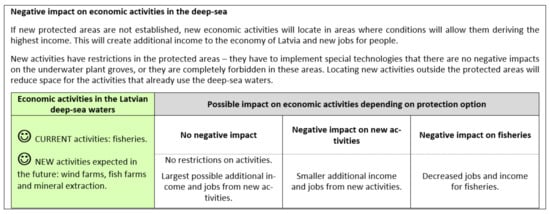 Sustainability 13 10121 g0a4 550