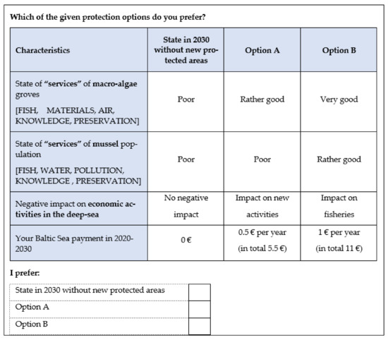 Sustainability 13 10121 g0a5 550
