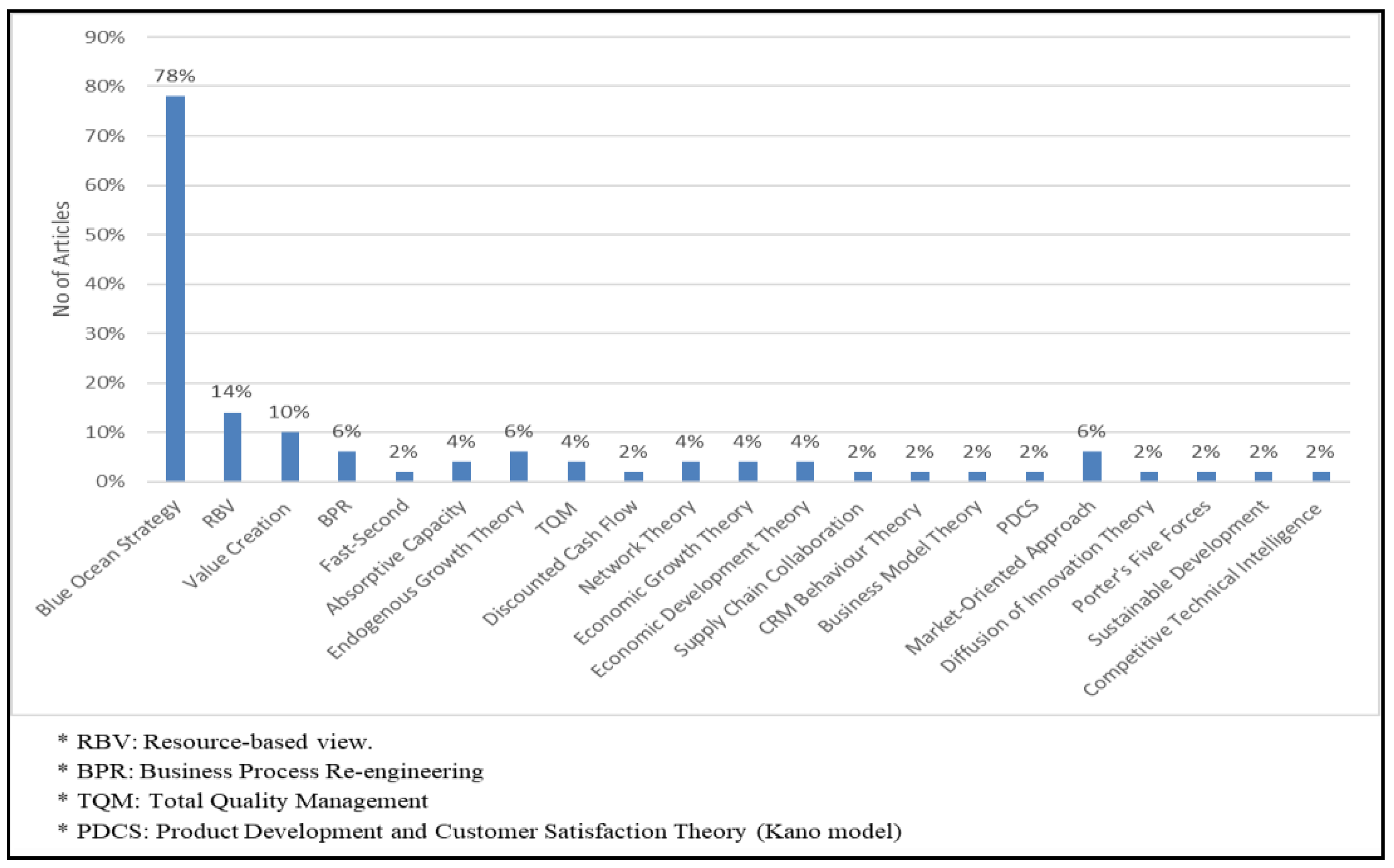 Sustainability 13 10131 g003