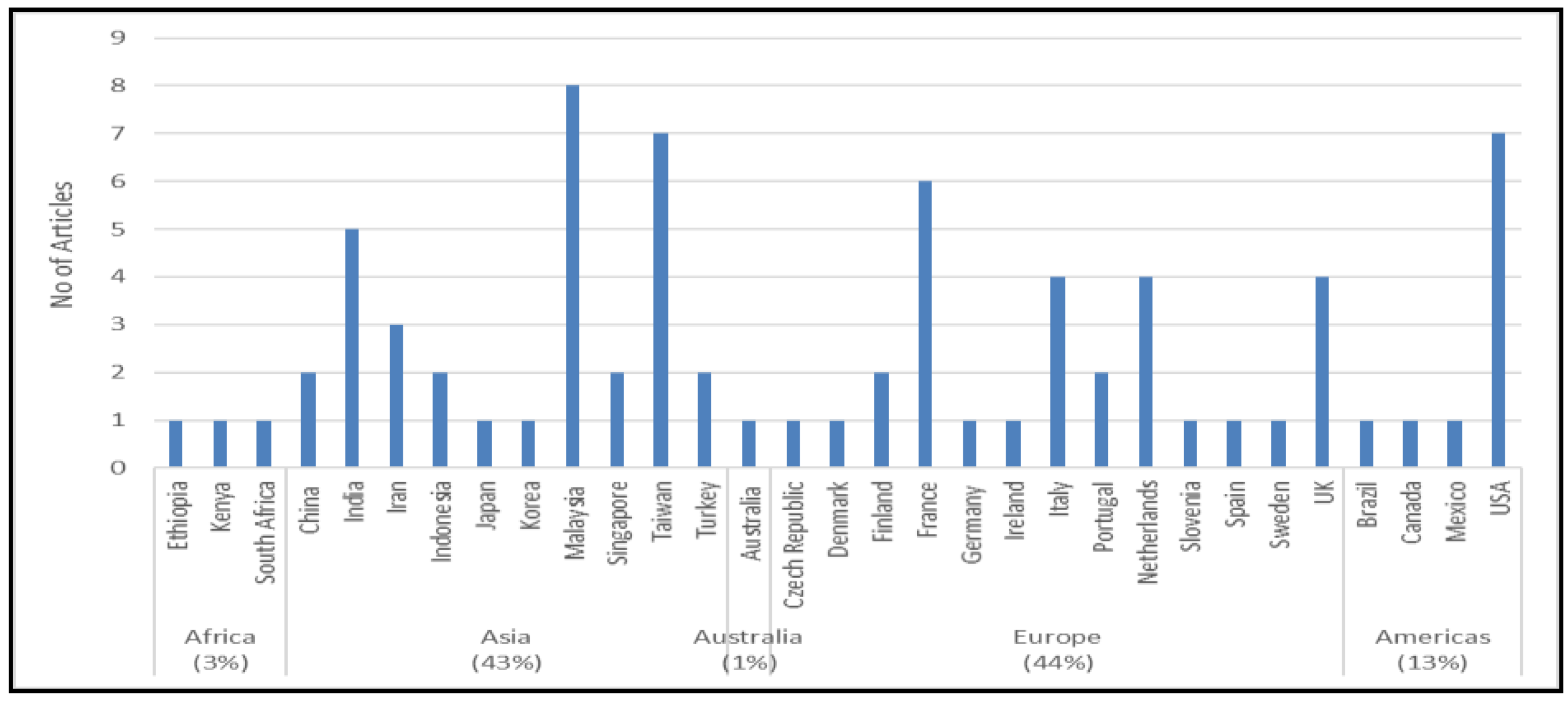 Sustainability 13 10131 g004
