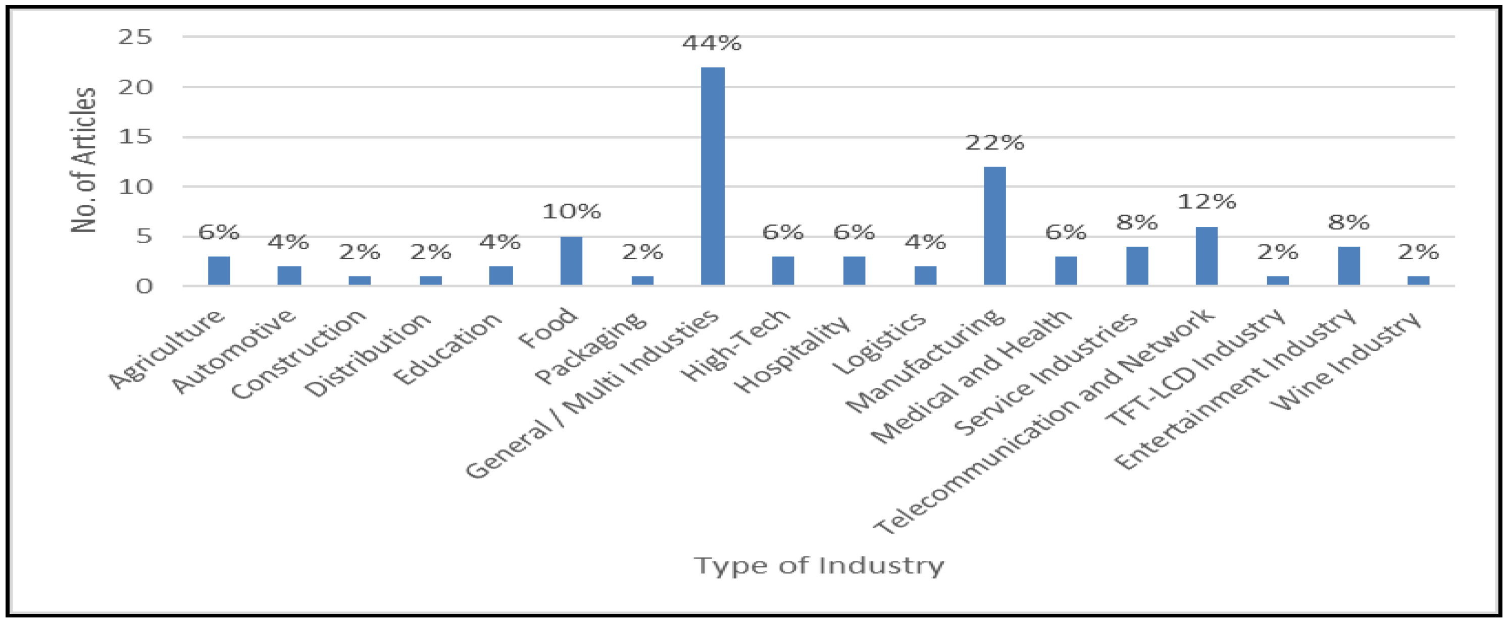 Sustainability 13 10131 g005