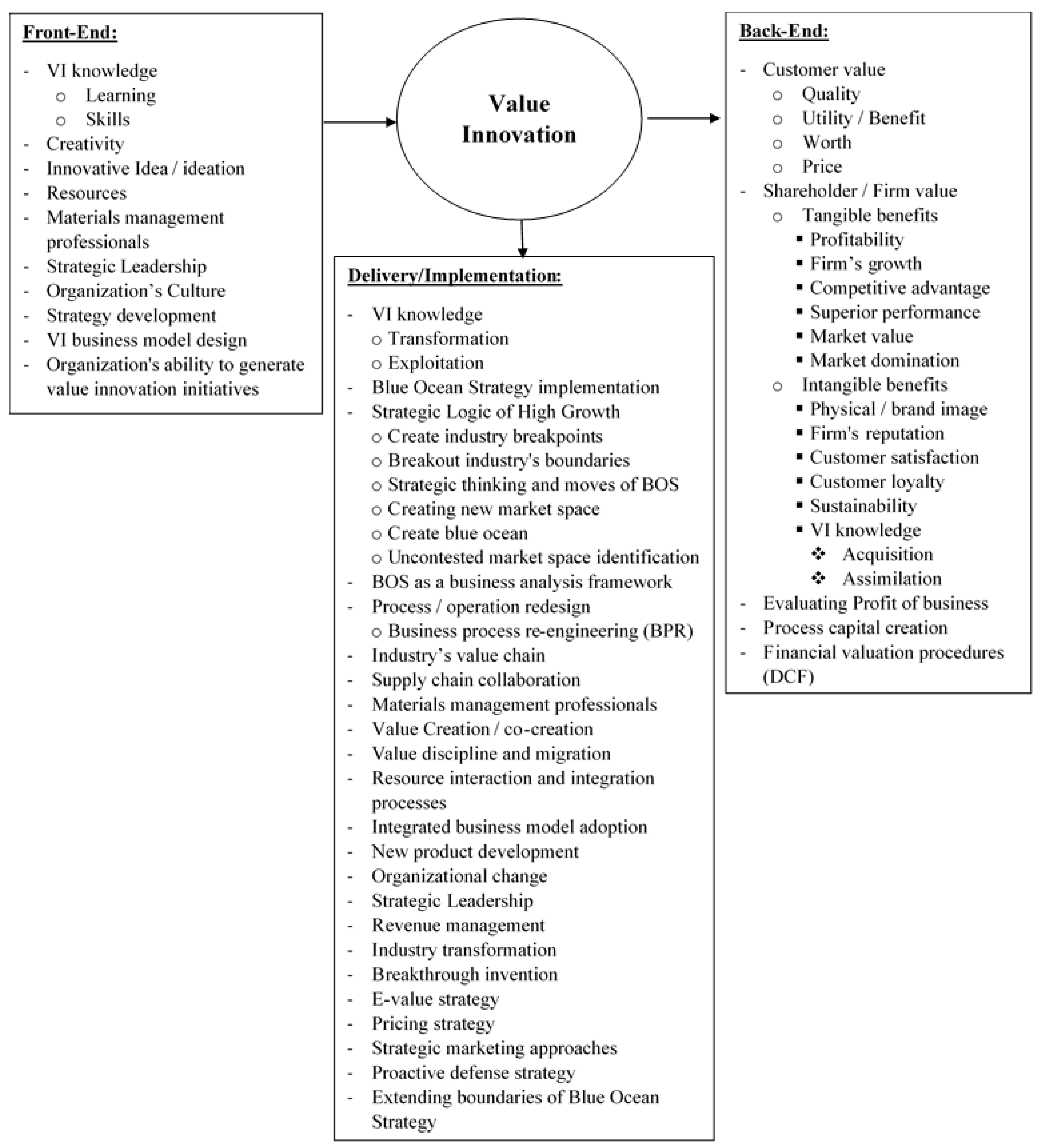 Sustainability 13 10131 g007