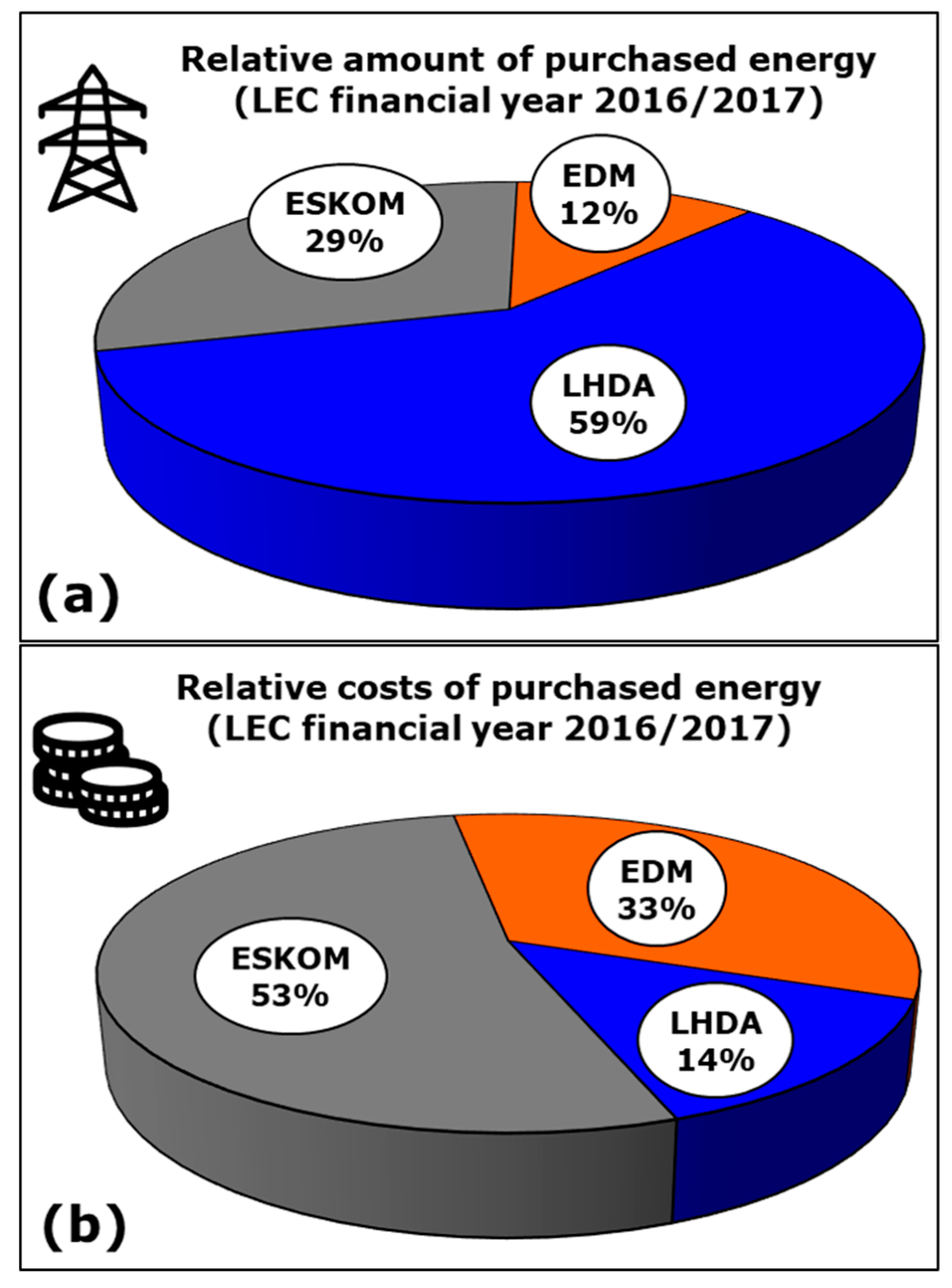 Sustainability 13 10132 g003