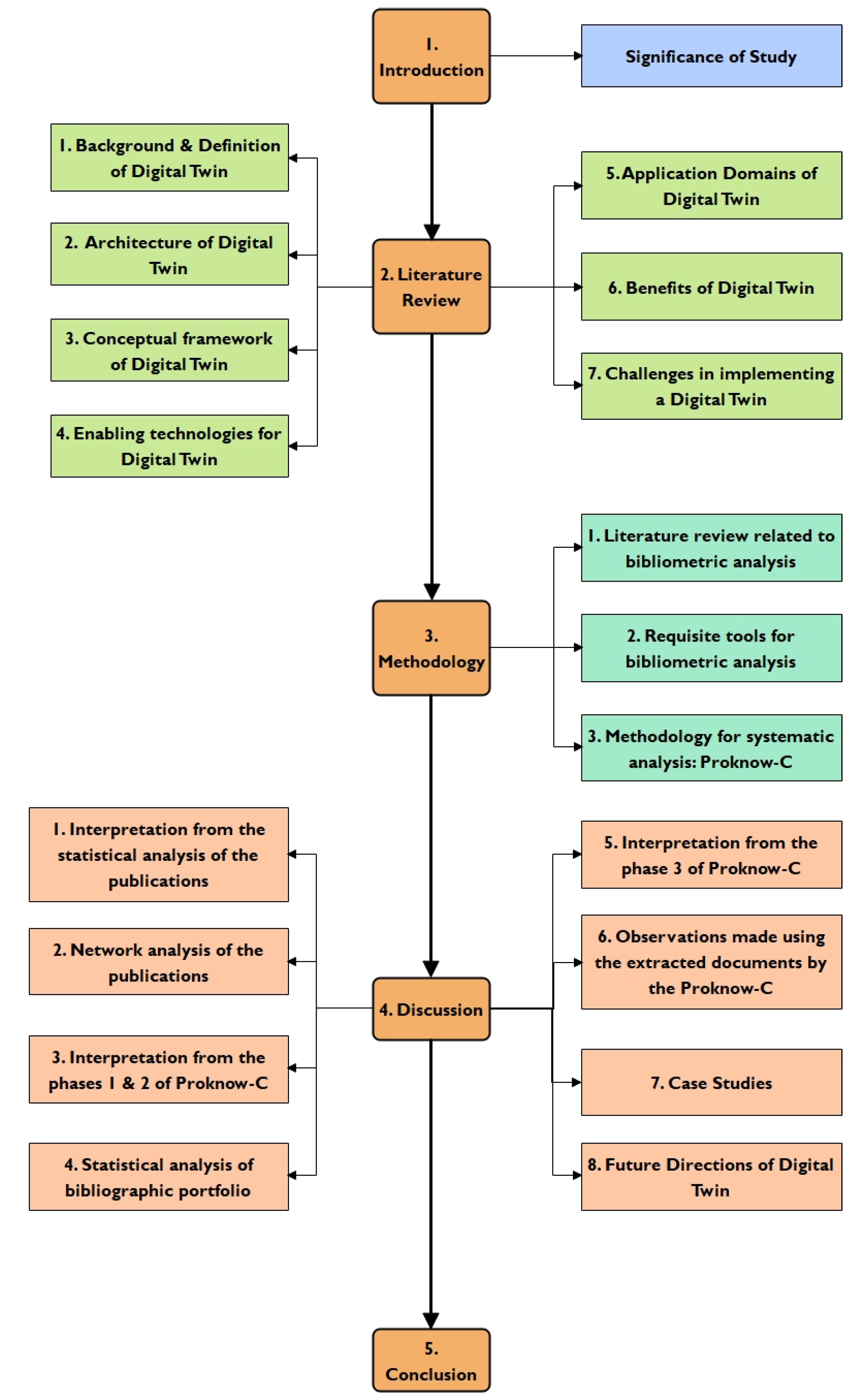 Sustainability 13 10139 g001
