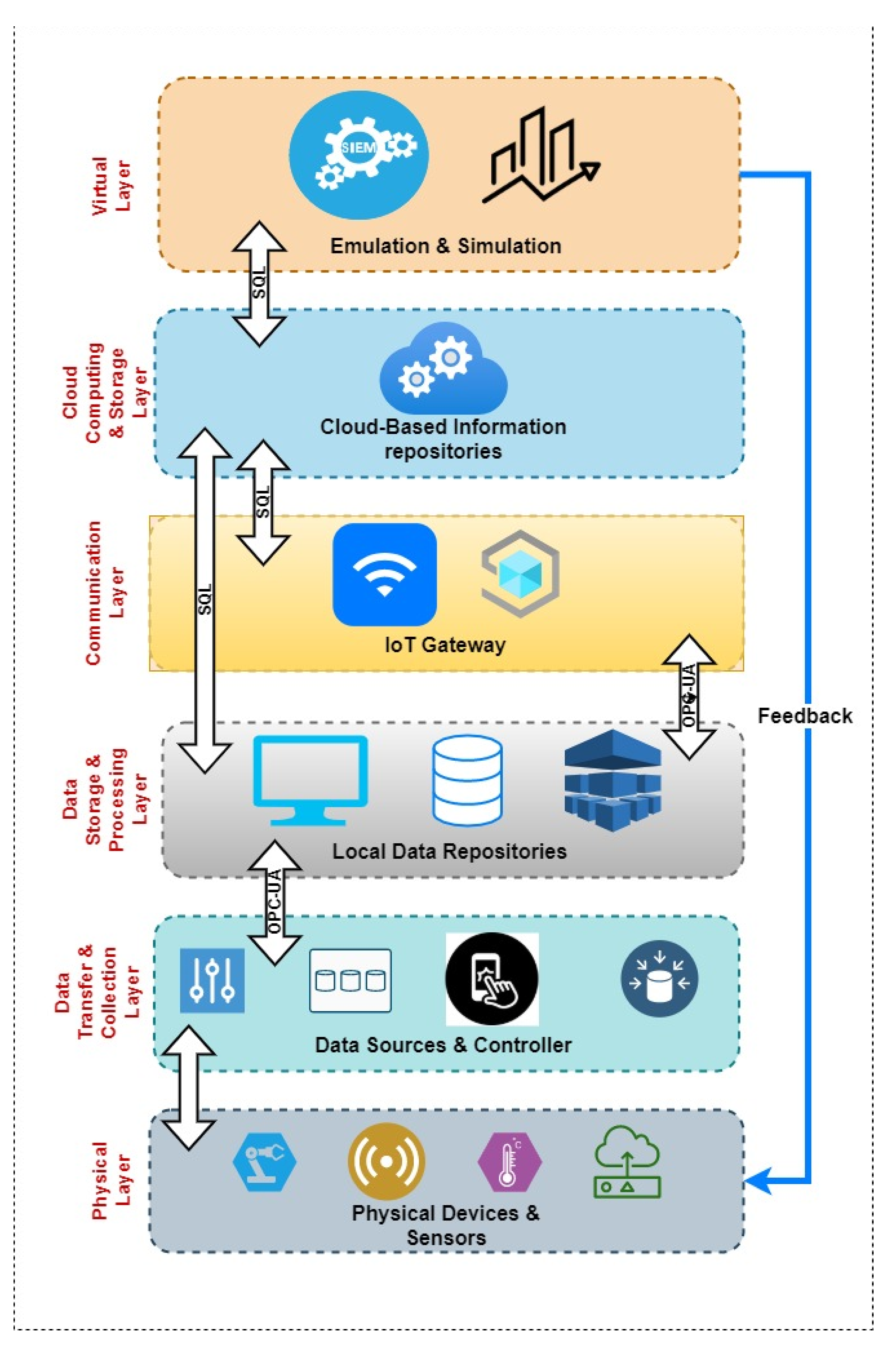 Sustainability 13 10139 g003