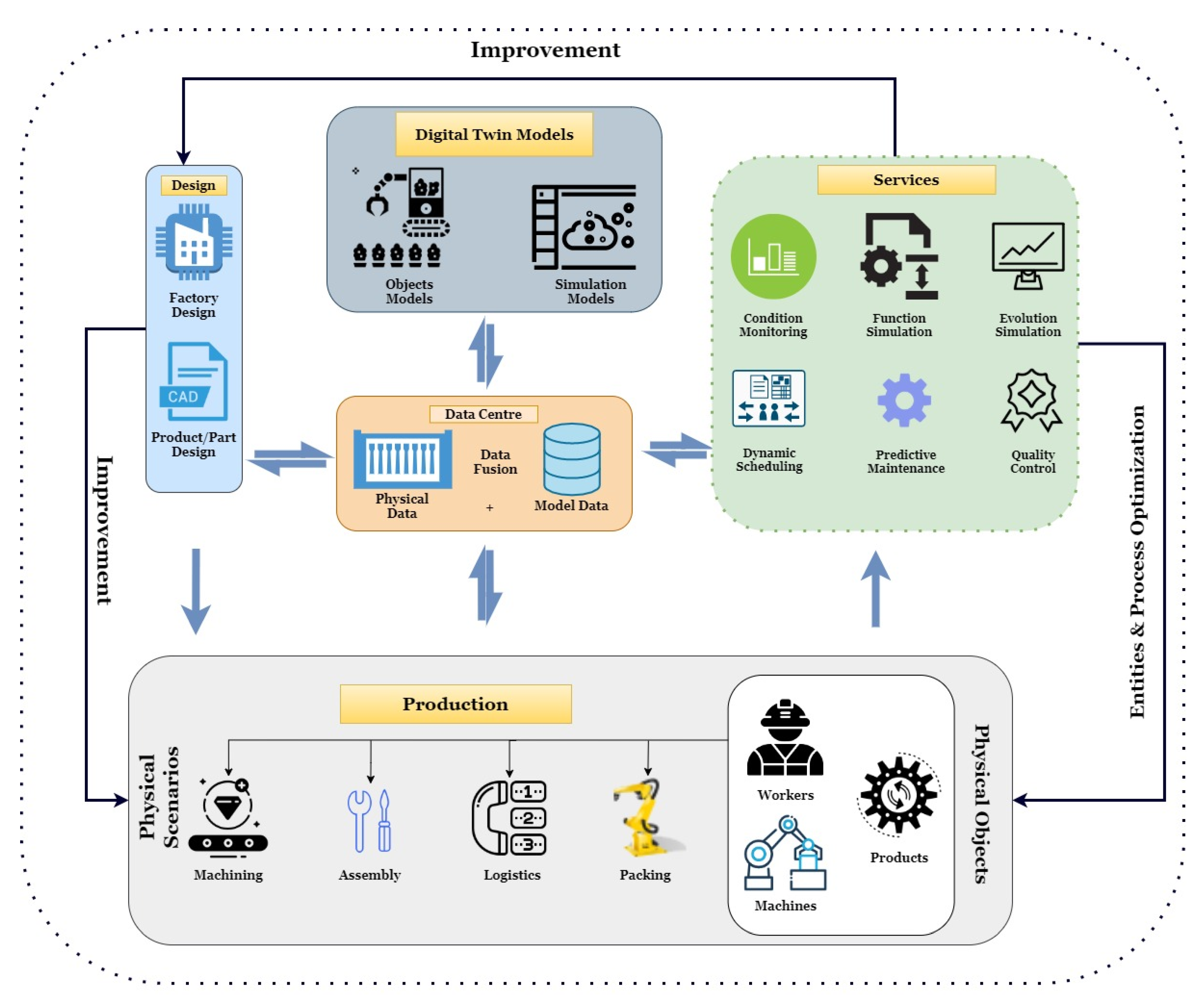 Sustainability 13 10139 g004