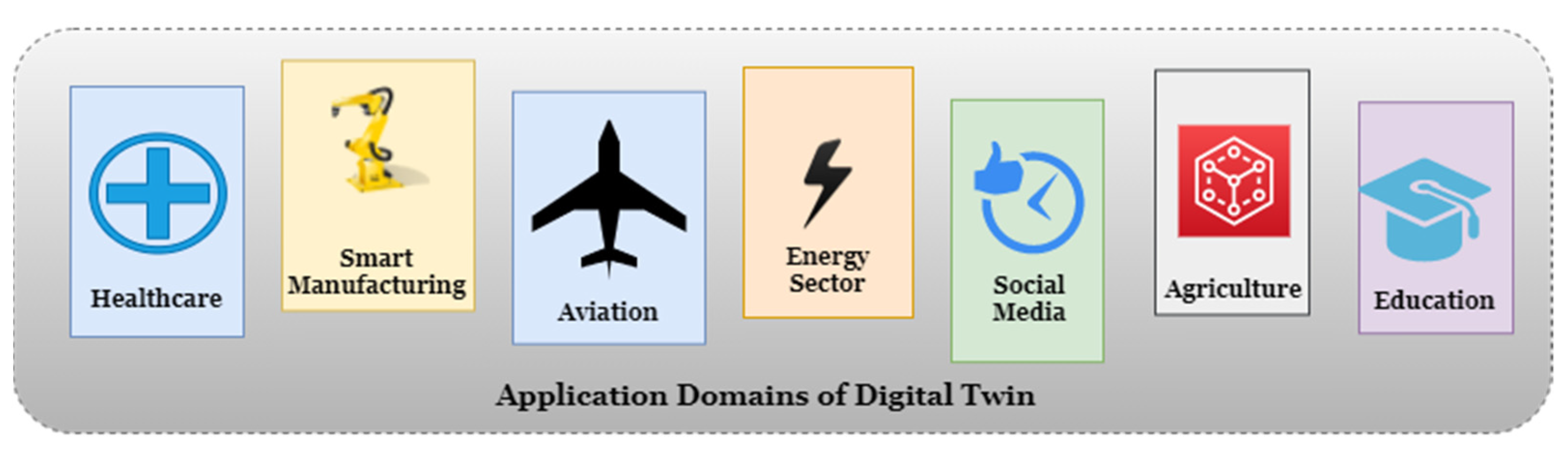 Sustainability 13 10139 g005
