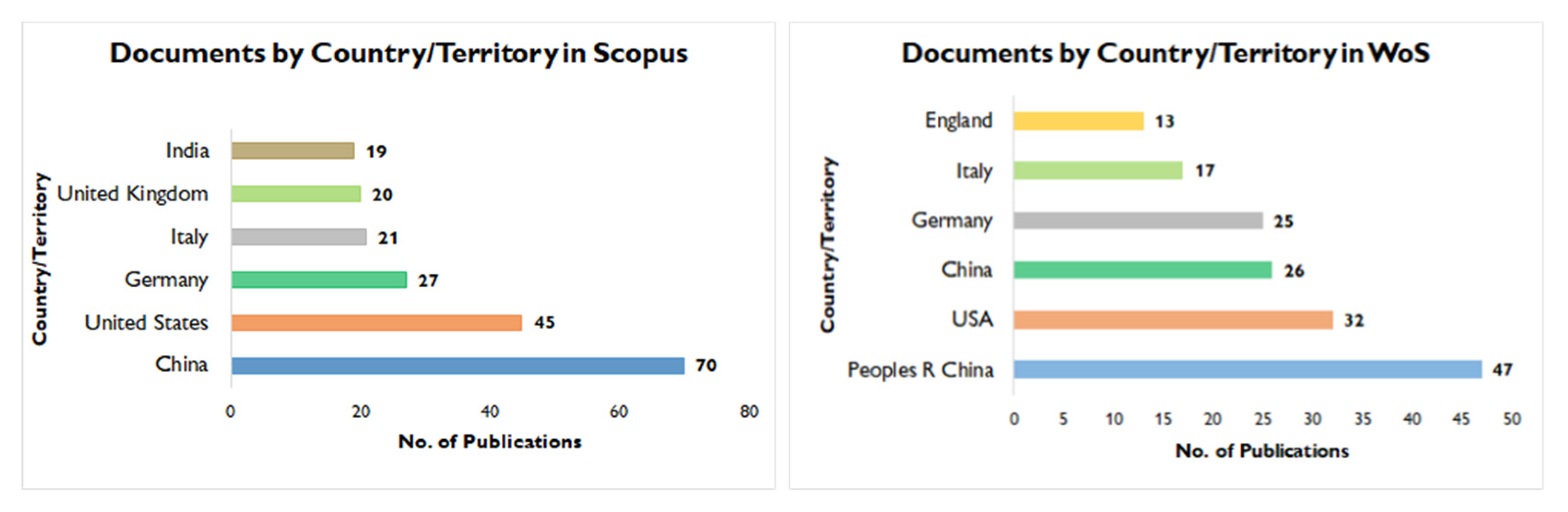 Sustainability 13 10139 g010