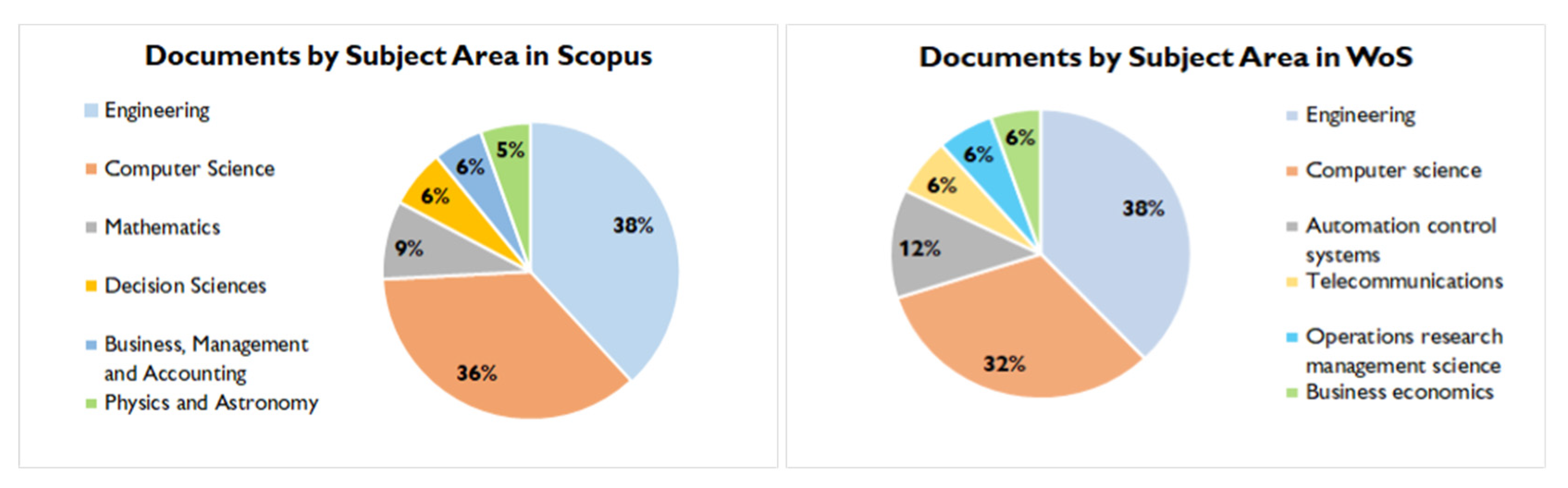 Sustainability 13 10139 g011