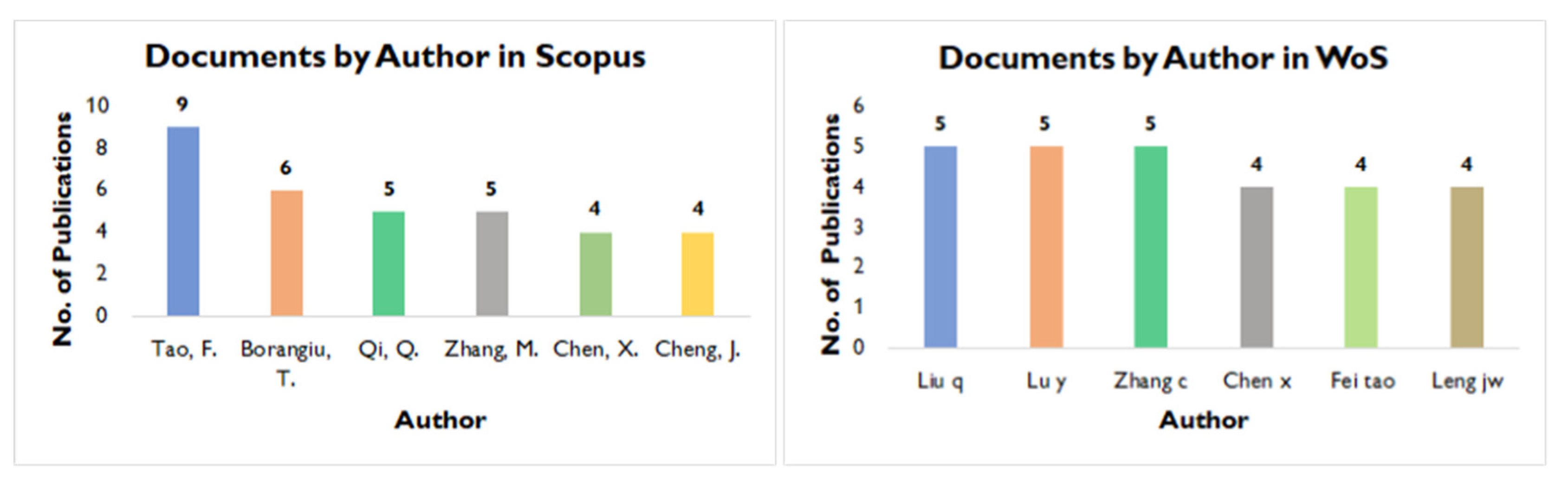 Sustainability 13 10139 g013