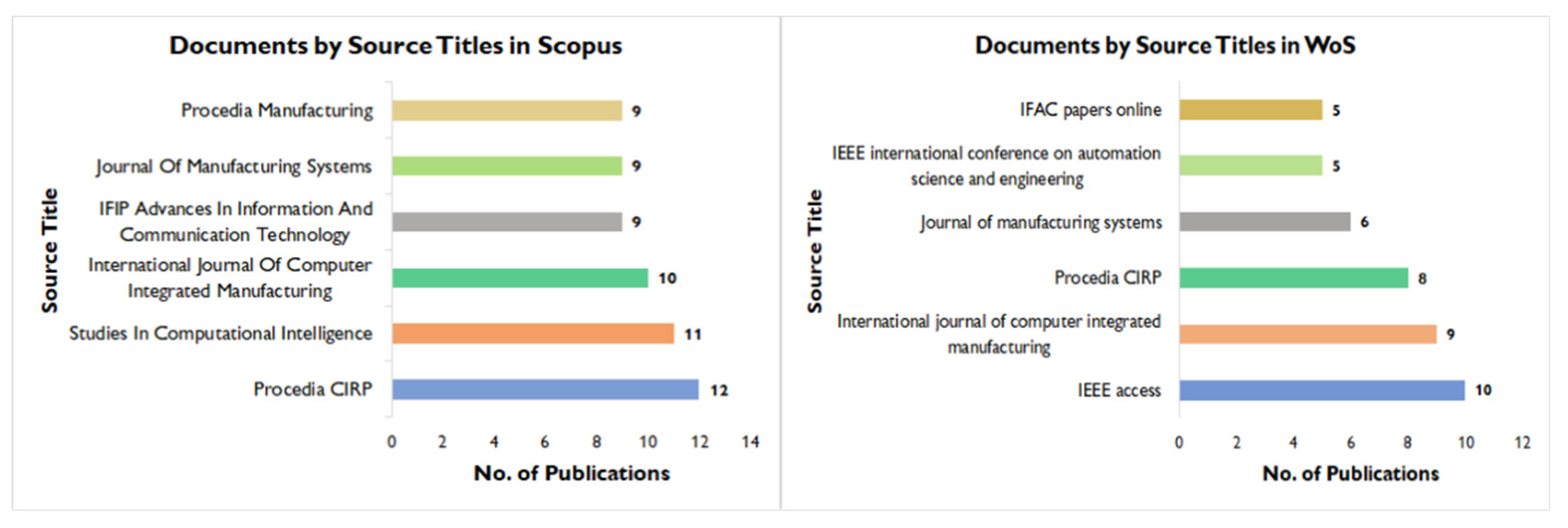 Sustainability 13 10139 g014