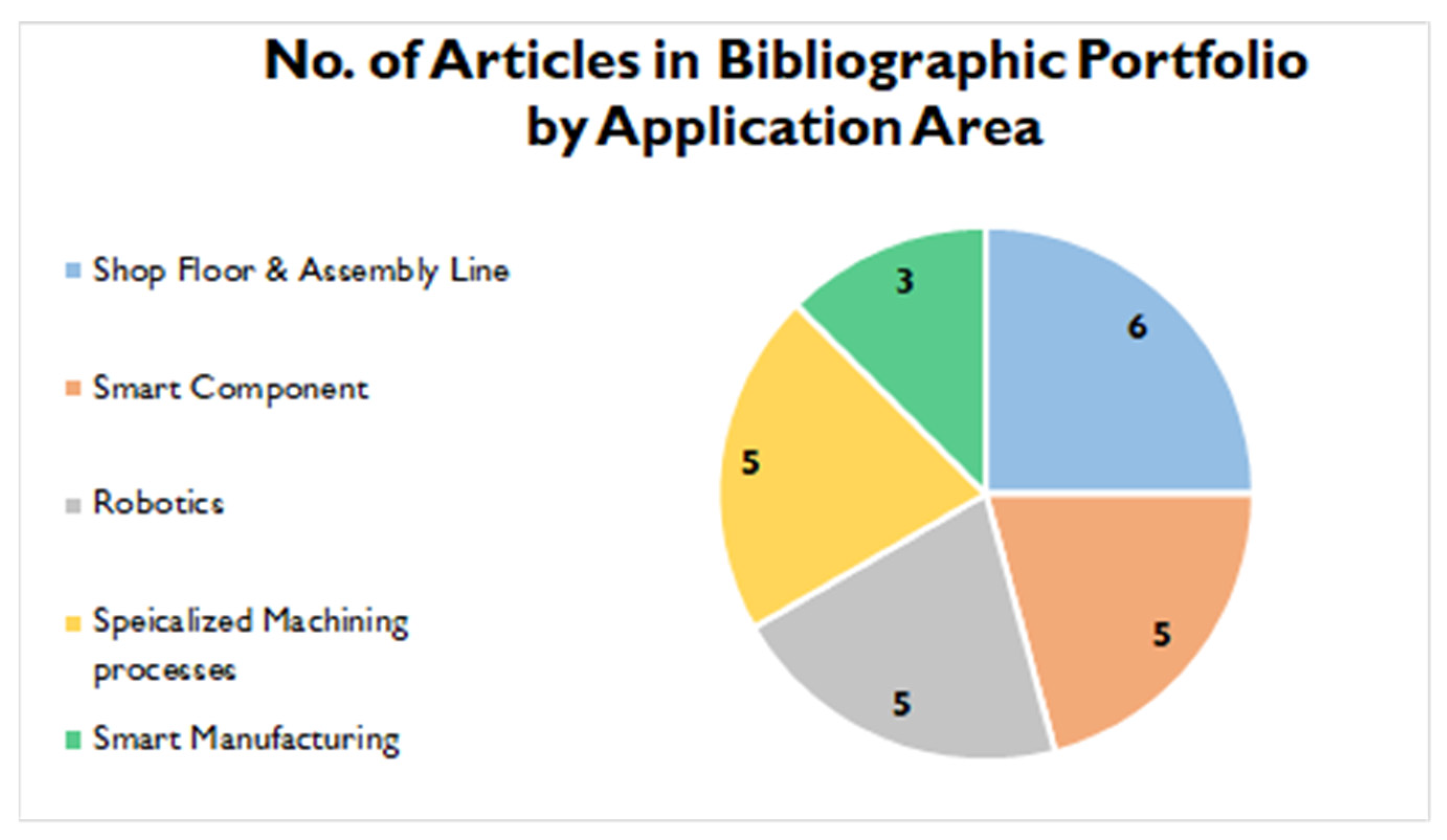 Sustainability 13 10139 g022