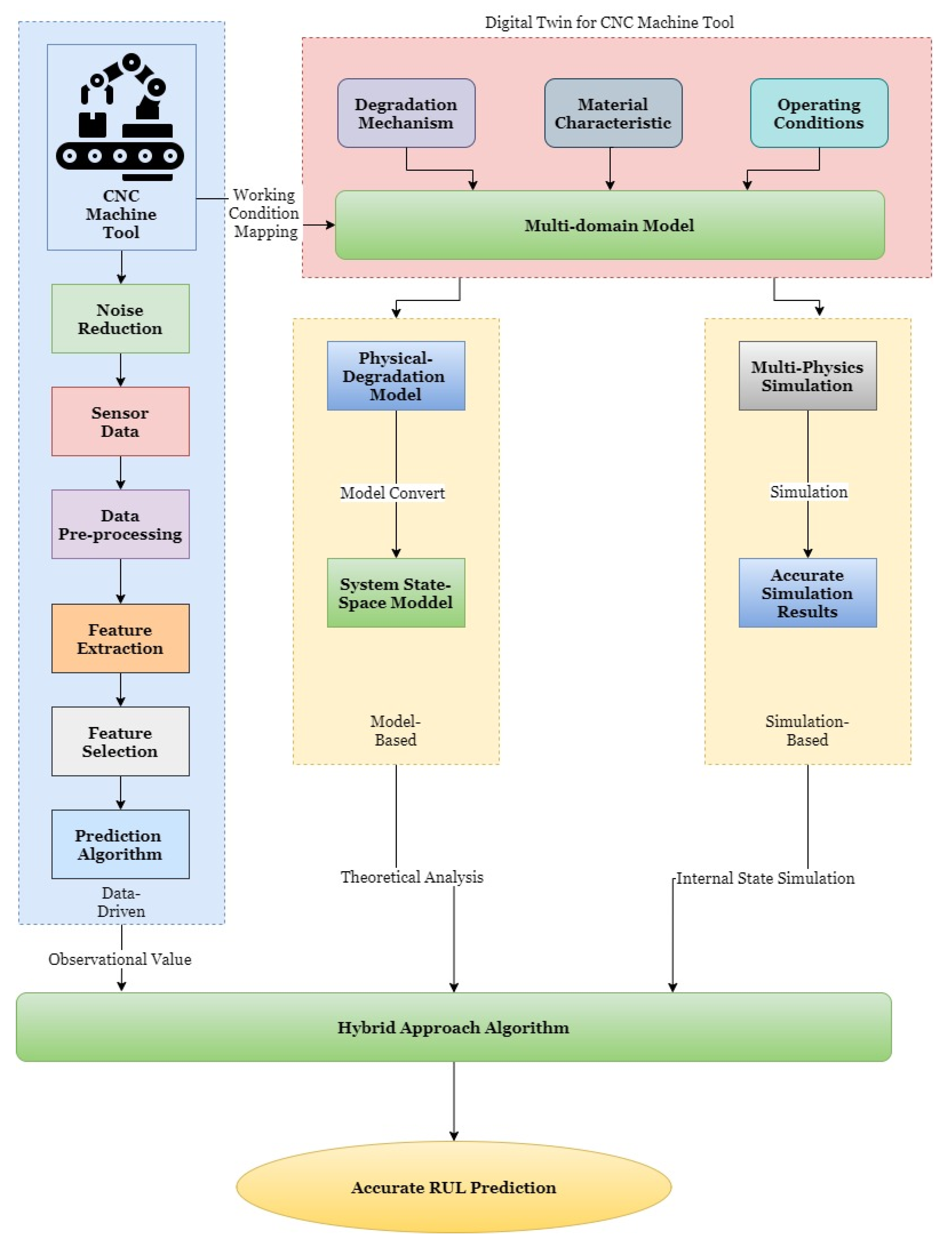 Sustainability 13 10139 g026
